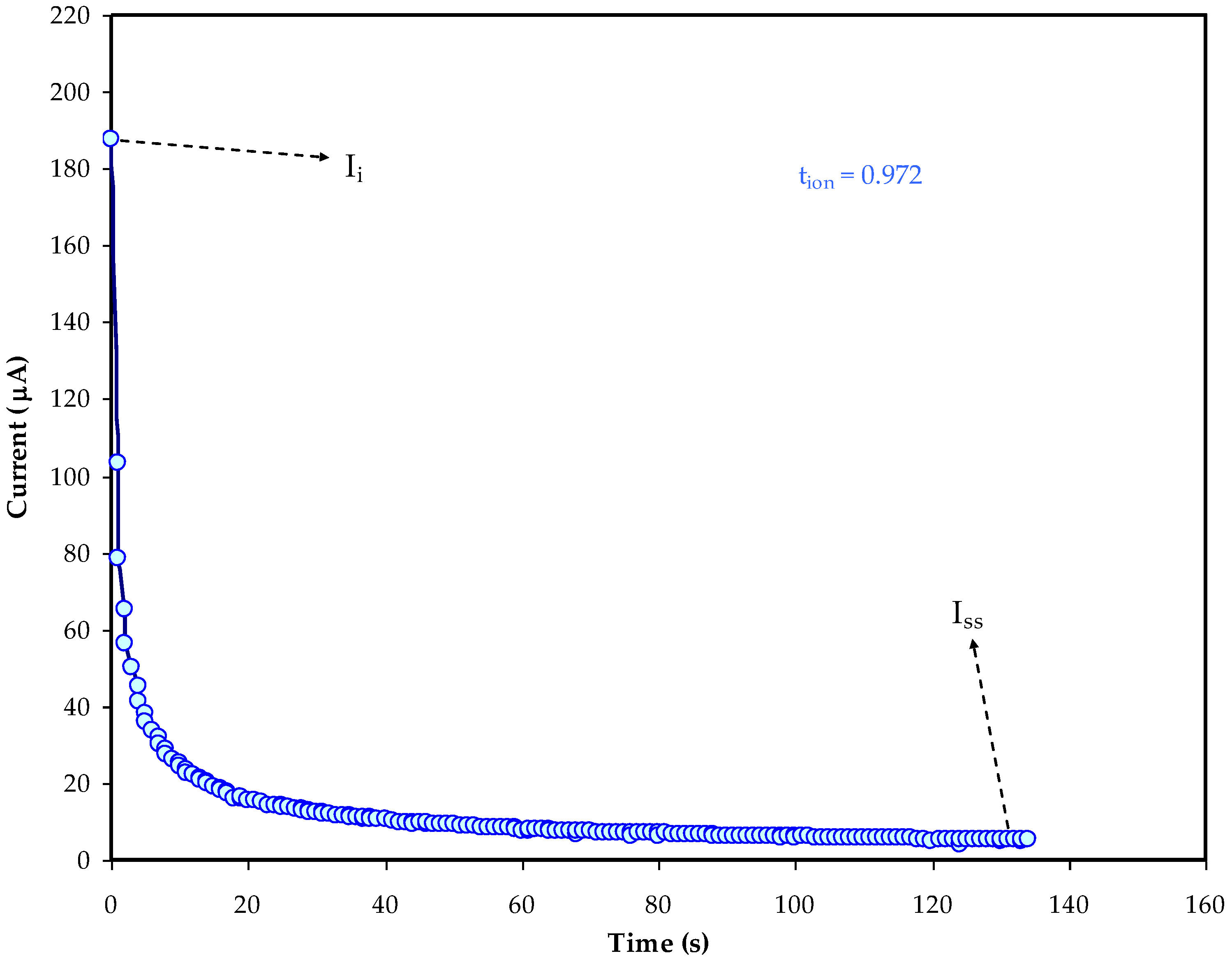 Membranes 12 00769 g002 550