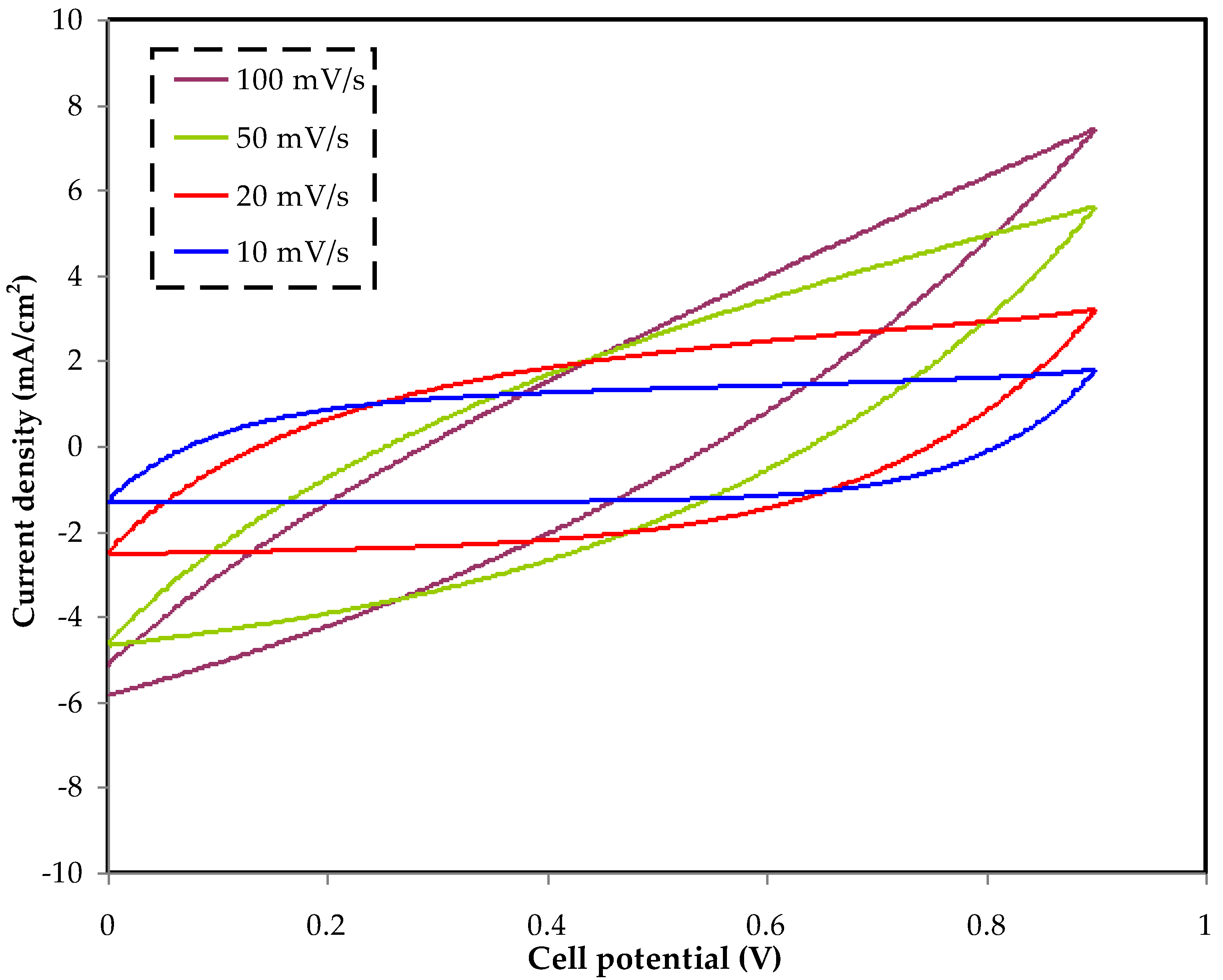 Membranes 12 00769 g004 550