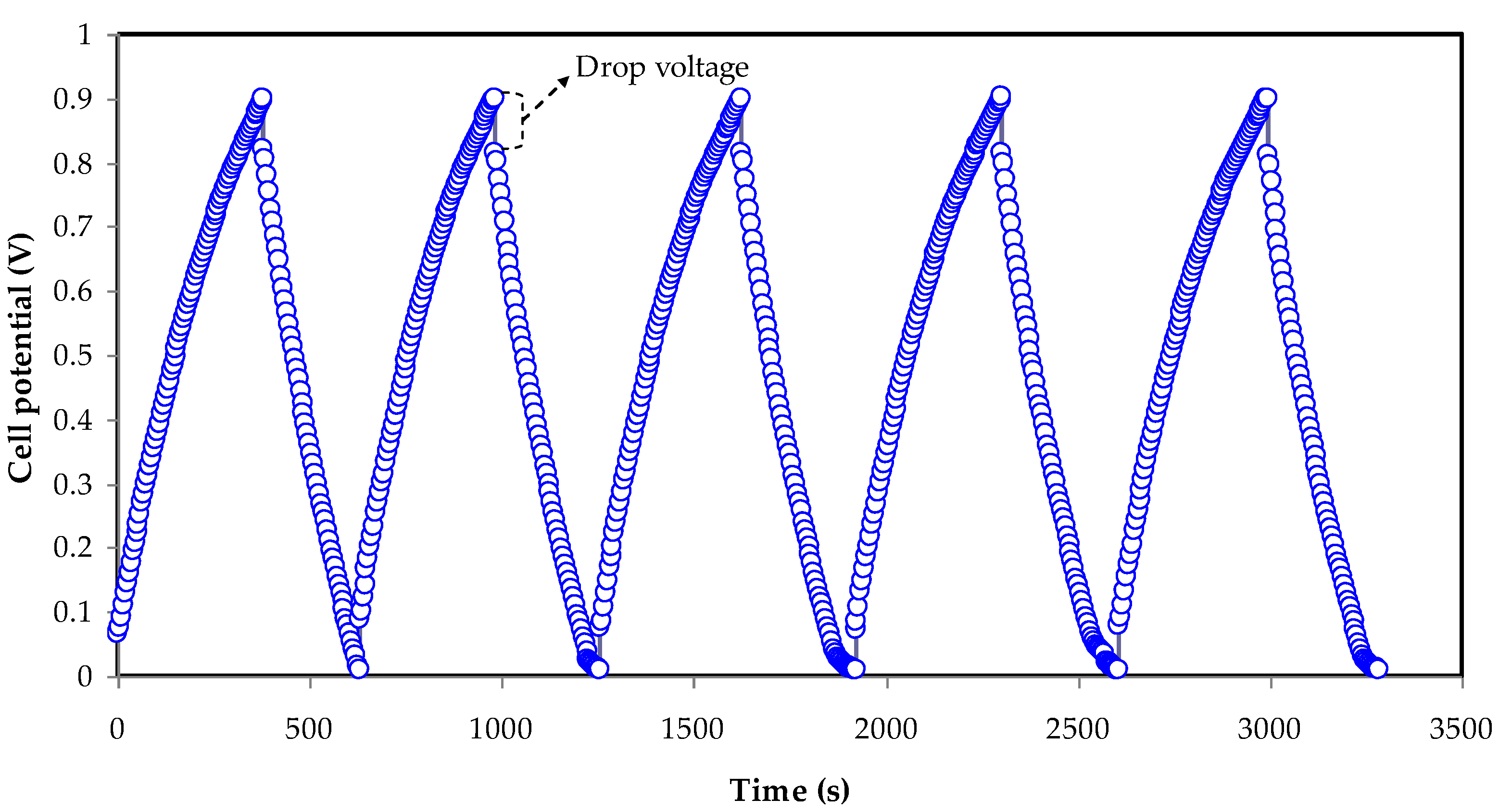 Membranes 12 00769 g005 550