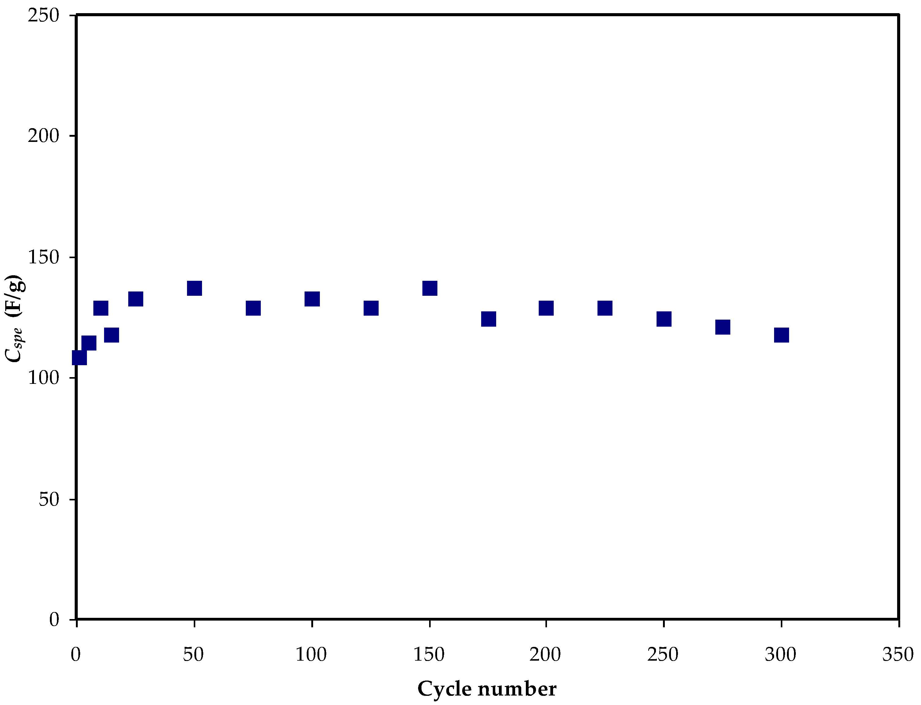 Membranes 12 00769 g006 550