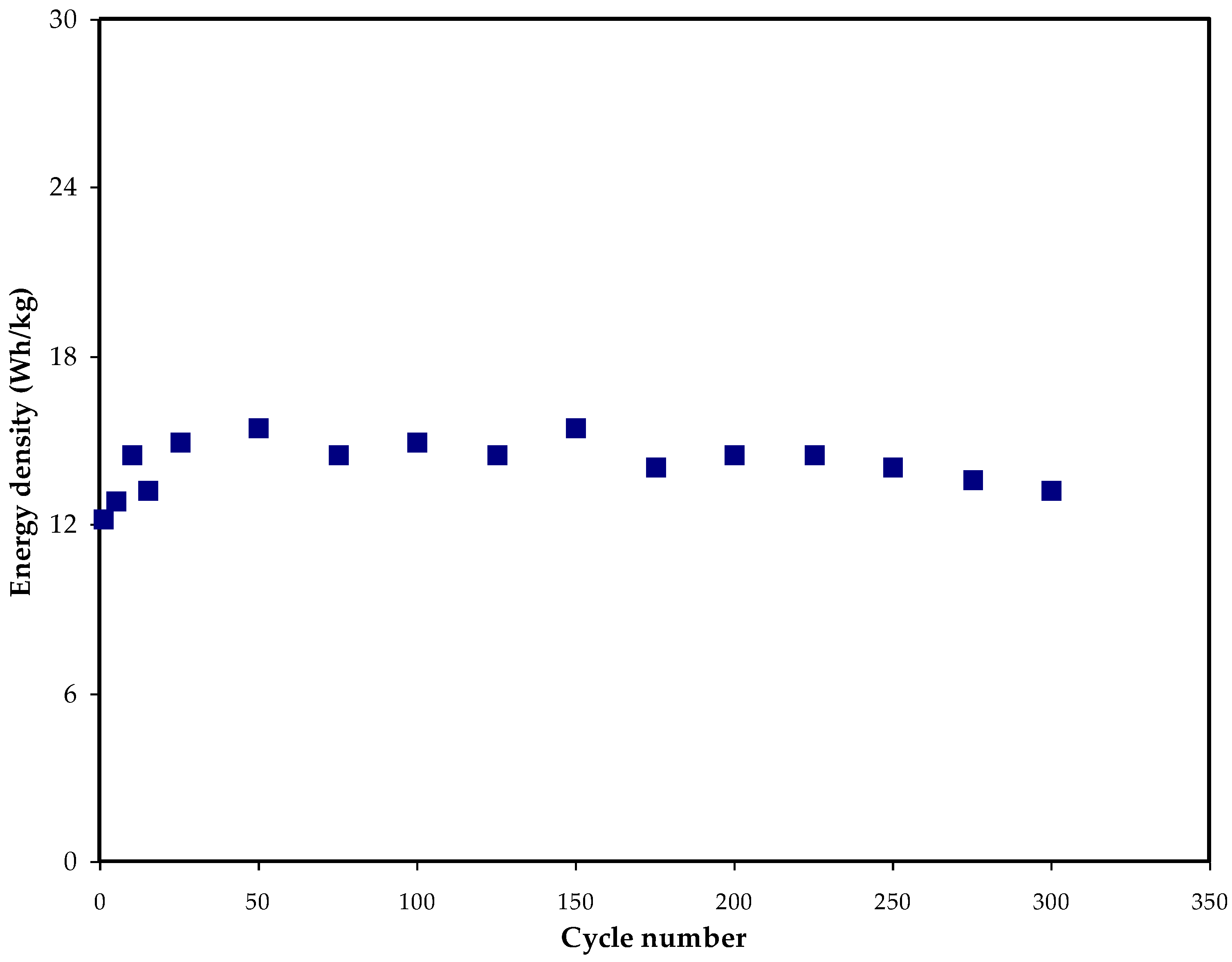 Membranes 12 00769 g008 550