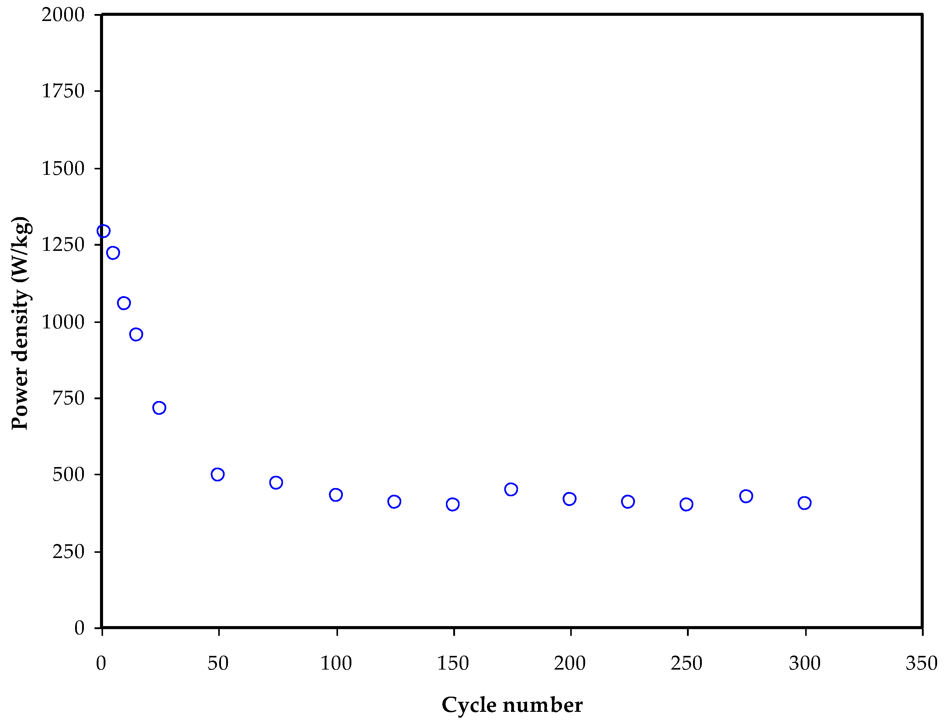 Membranes 12 00769 g009 550