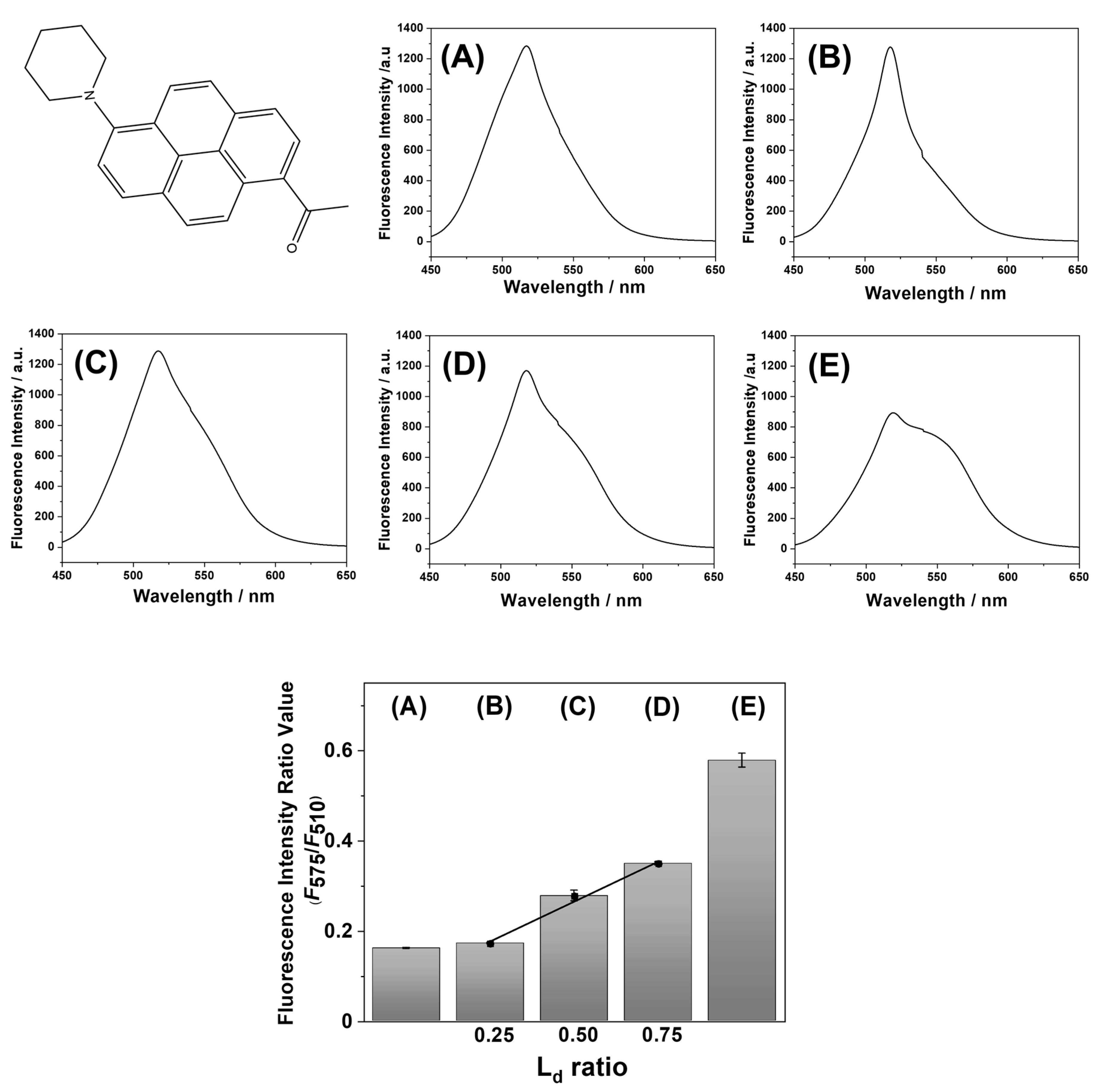 Membranes 12 00770 g002 550