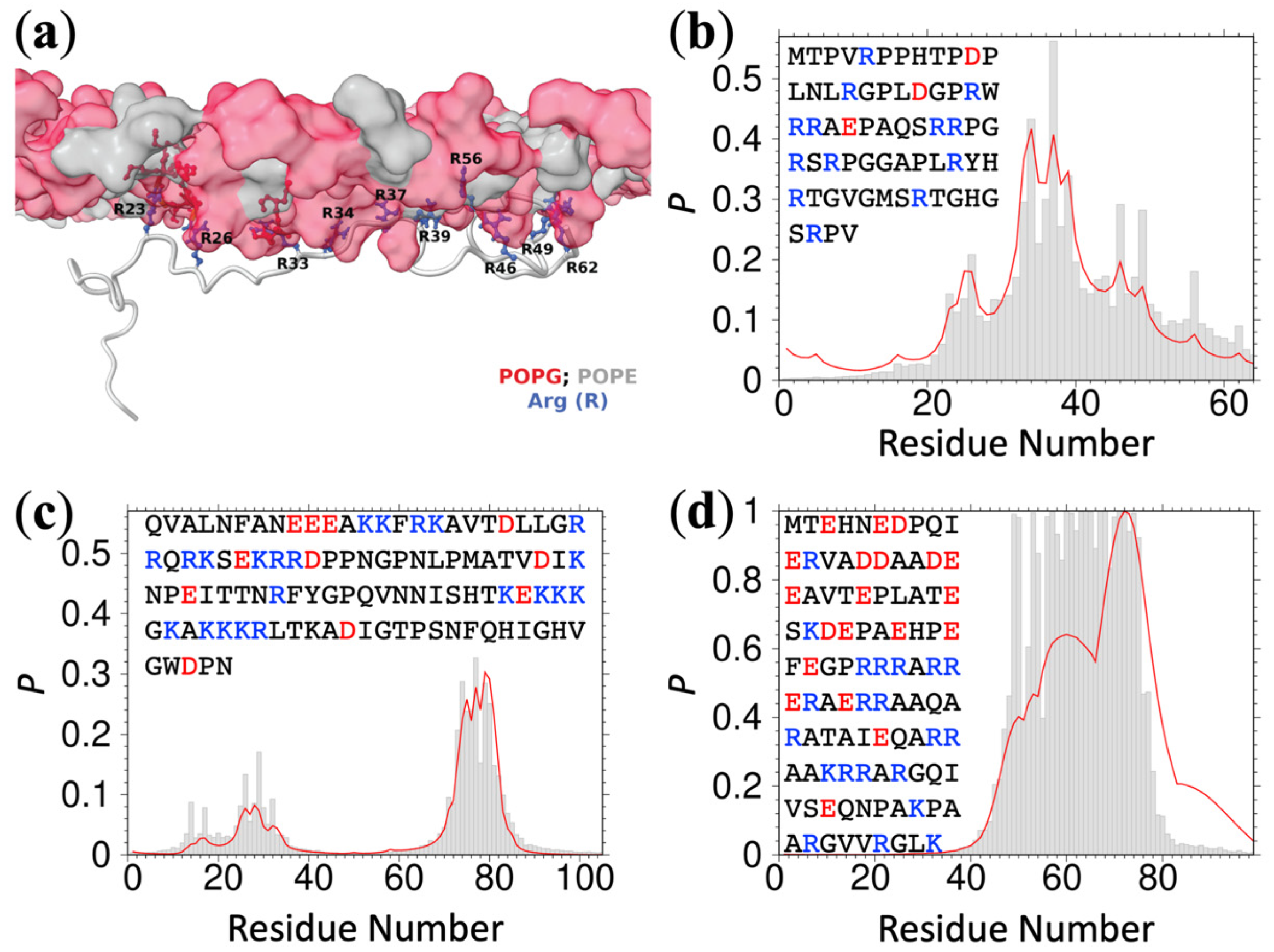 Membranes 12 00773 g001 550