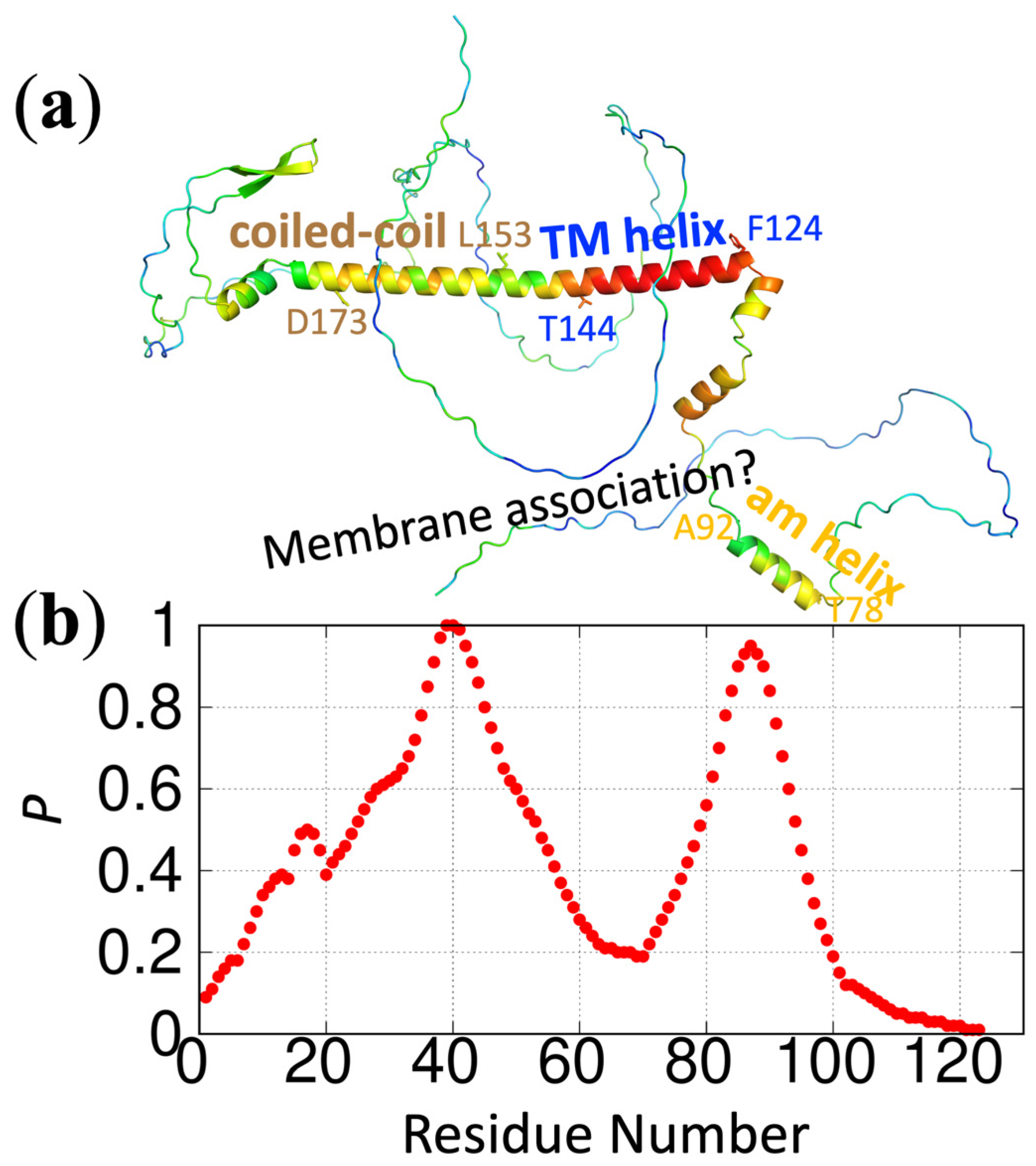 Membranes 12 00773 g004 550