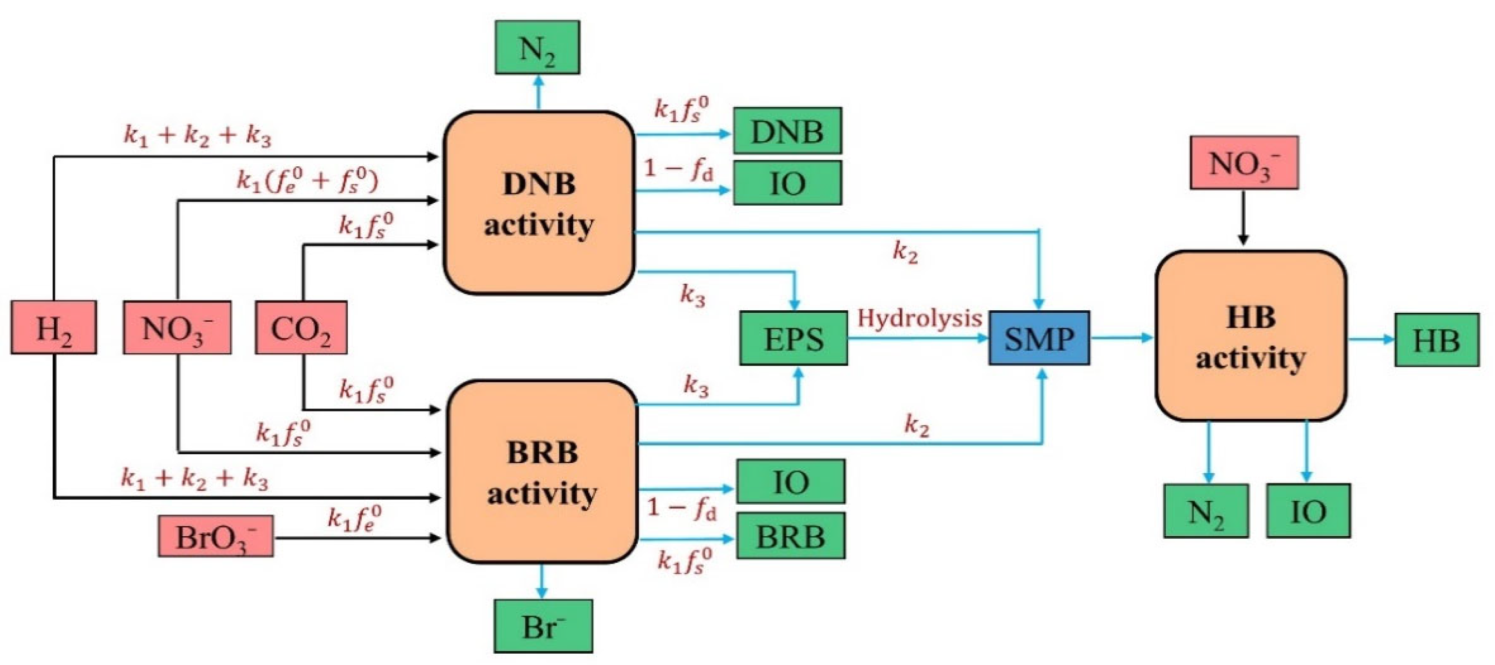 Membranes 12 00774 g002 550