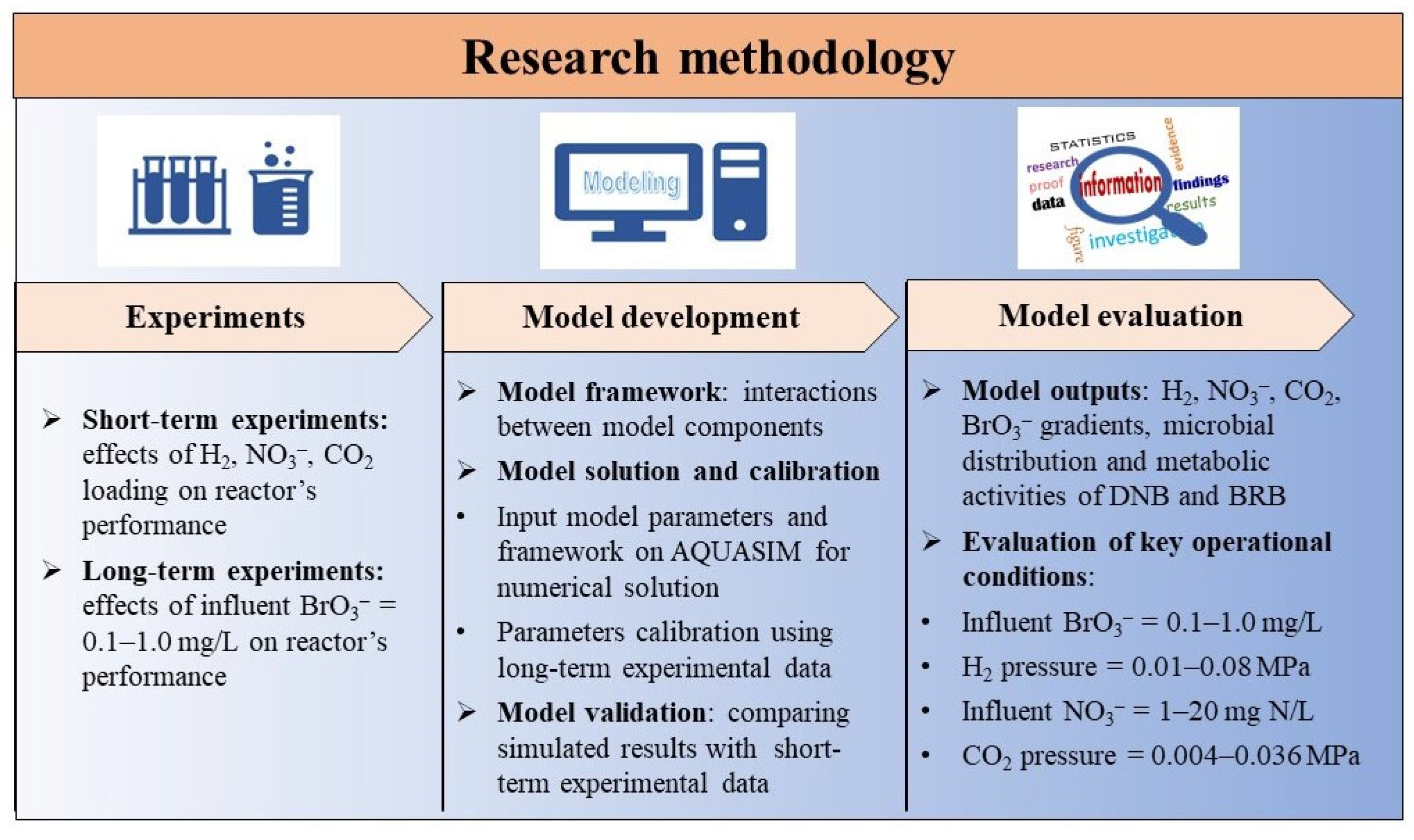 Membranes 12 00774 g003 550