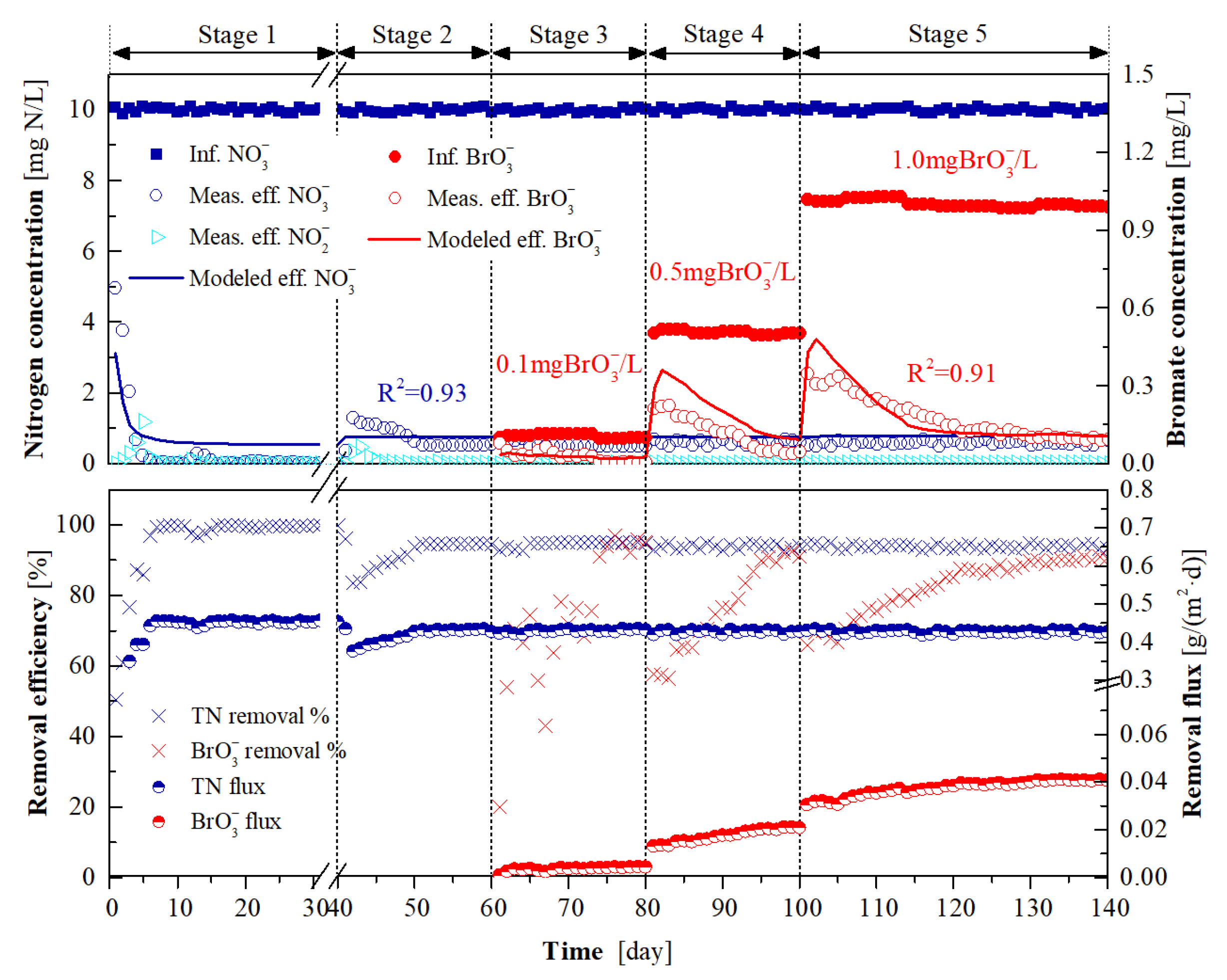 Membranes 12 00774 g004 550