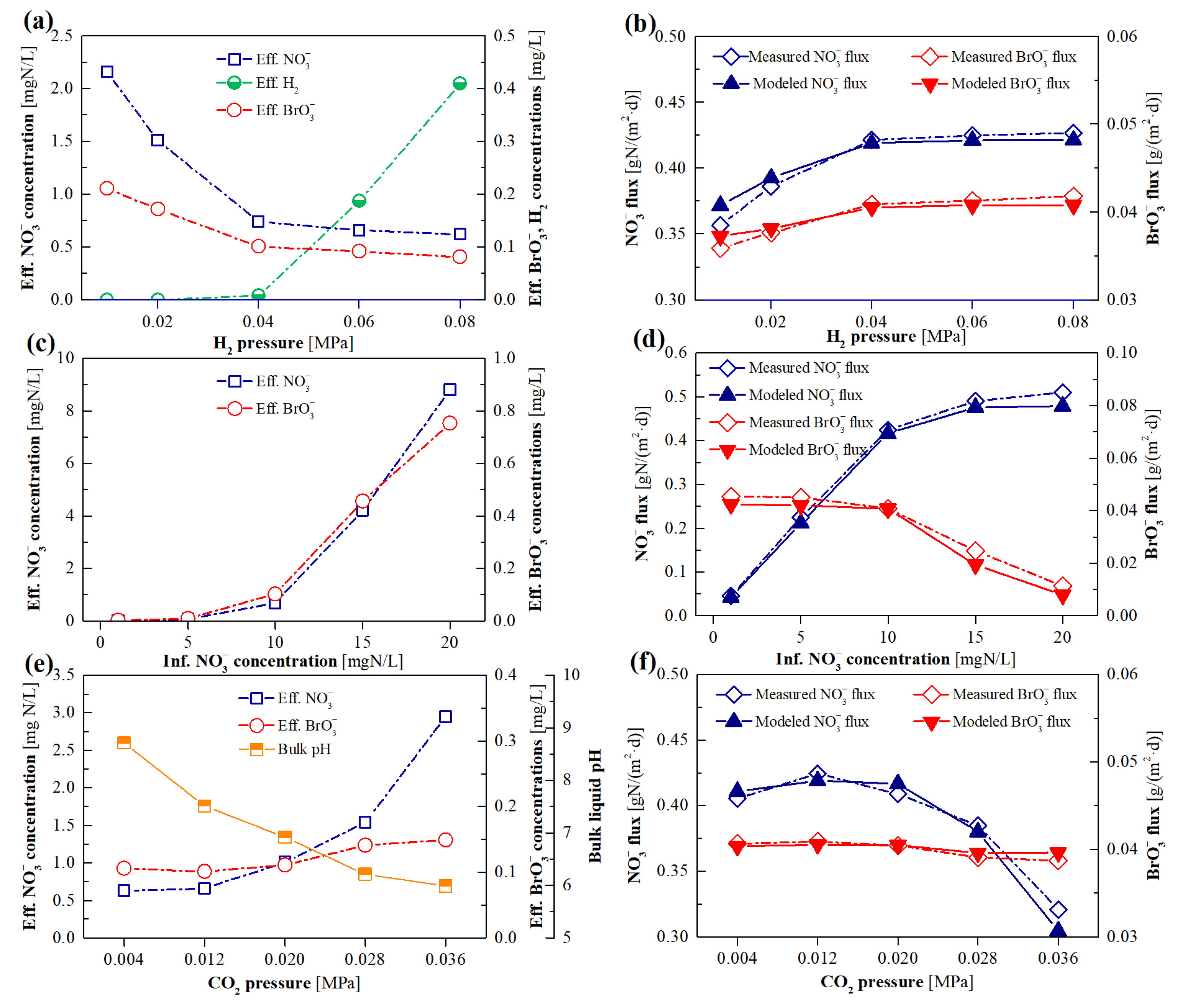 Membranes 12 00774 g006 550
