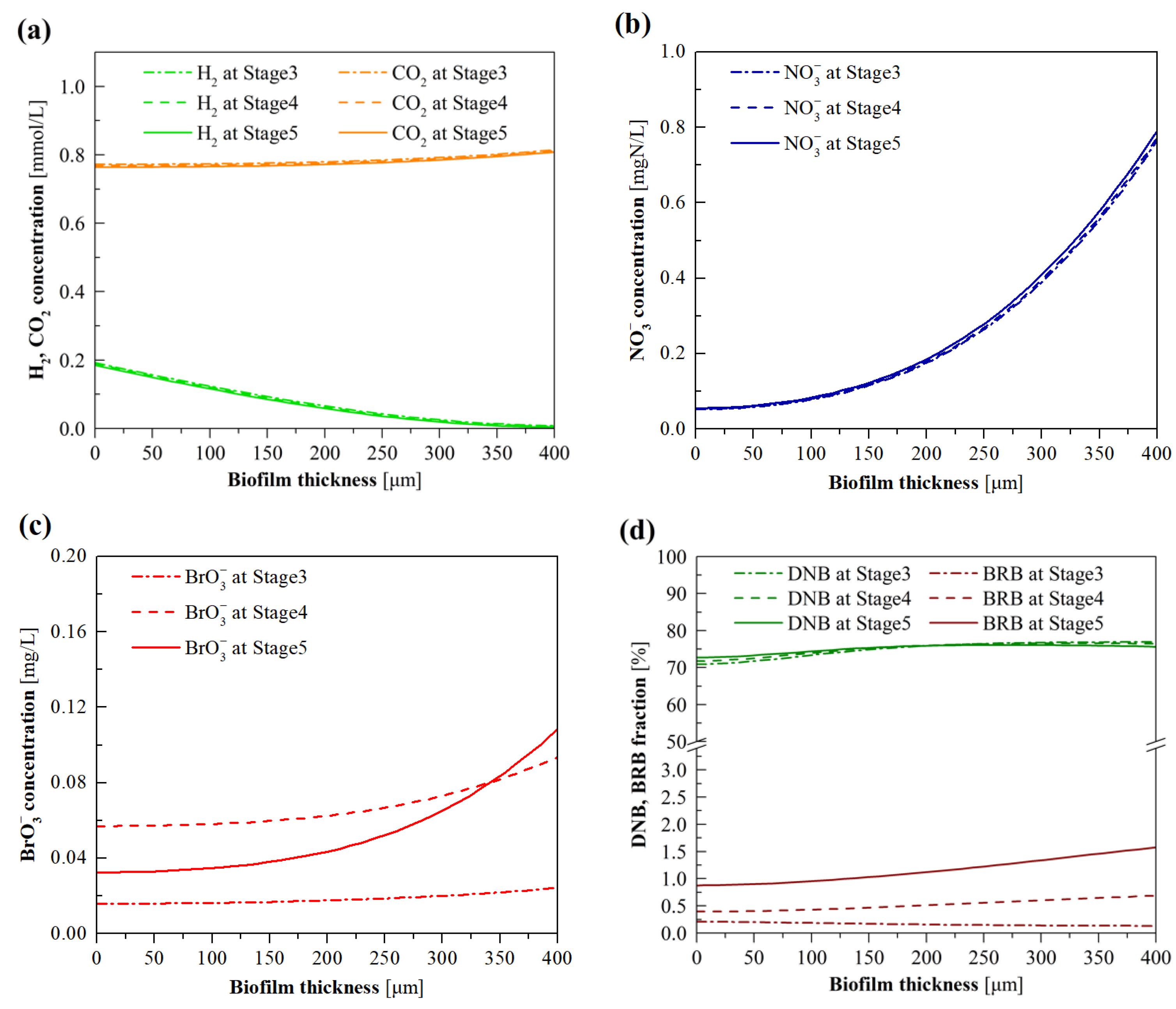 Membranes 12 00774 g007a 550