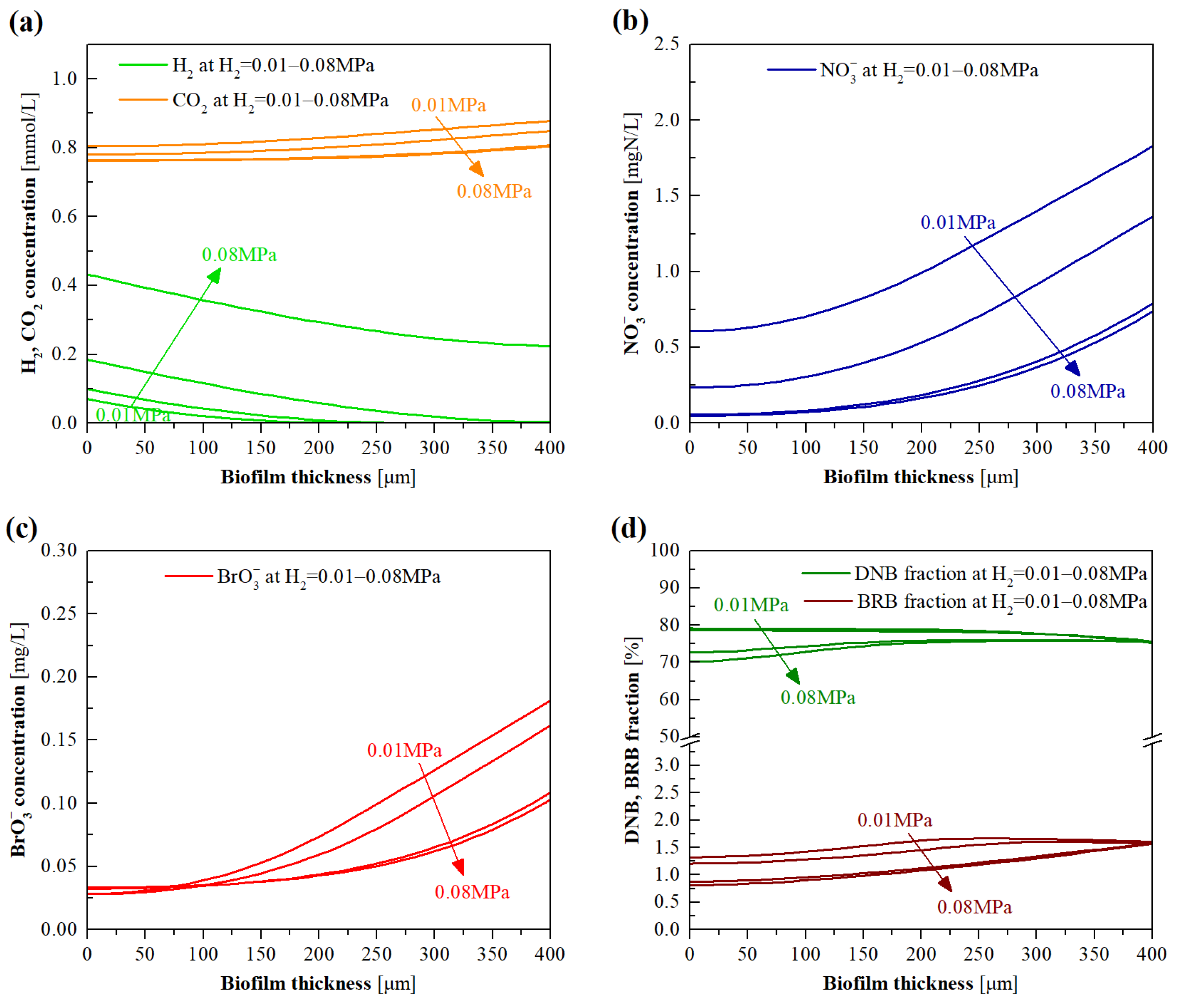 Membranes 12 00774 g008a 550