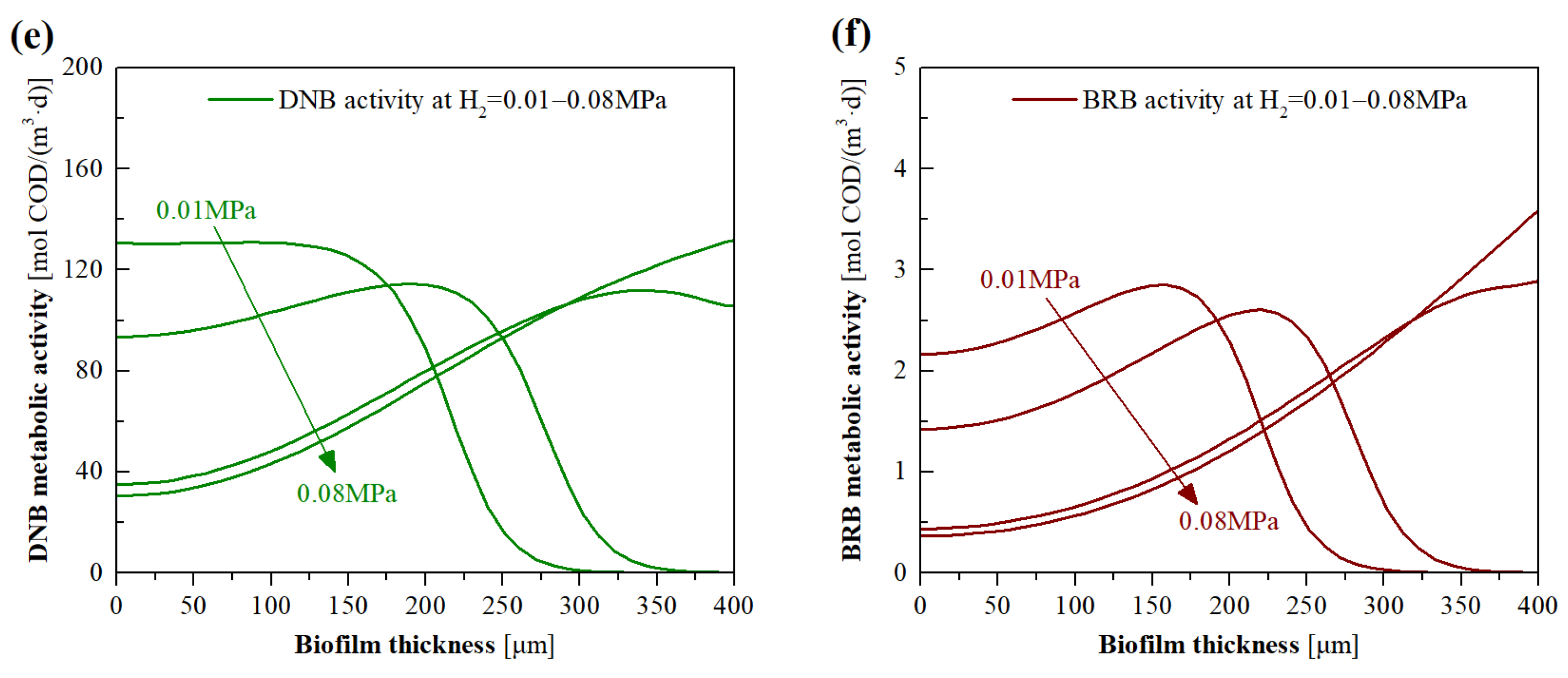 Membranes 12 00774 g008b 550