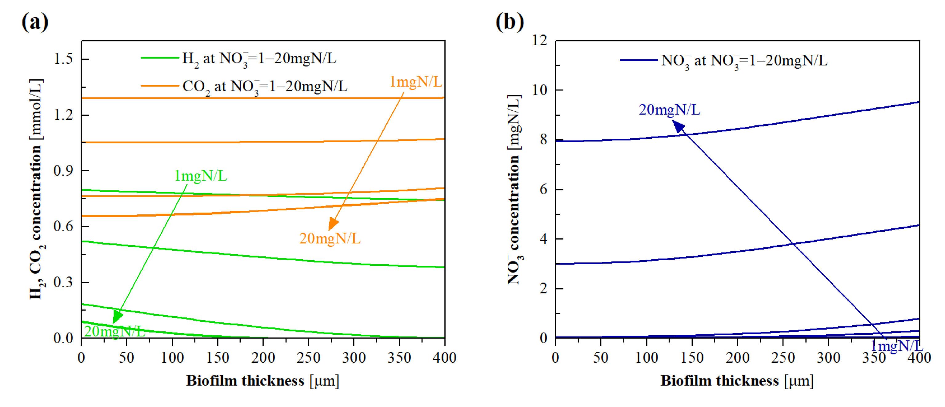 Membranes 12 00774 g009a 550