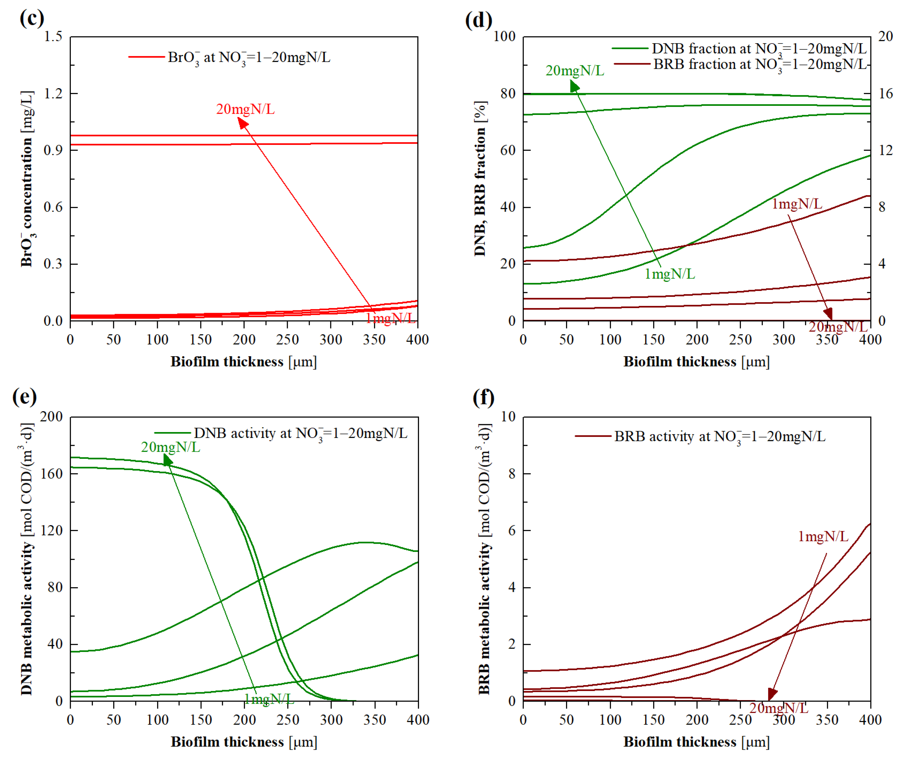 Membranes 12 00774 g009b 550