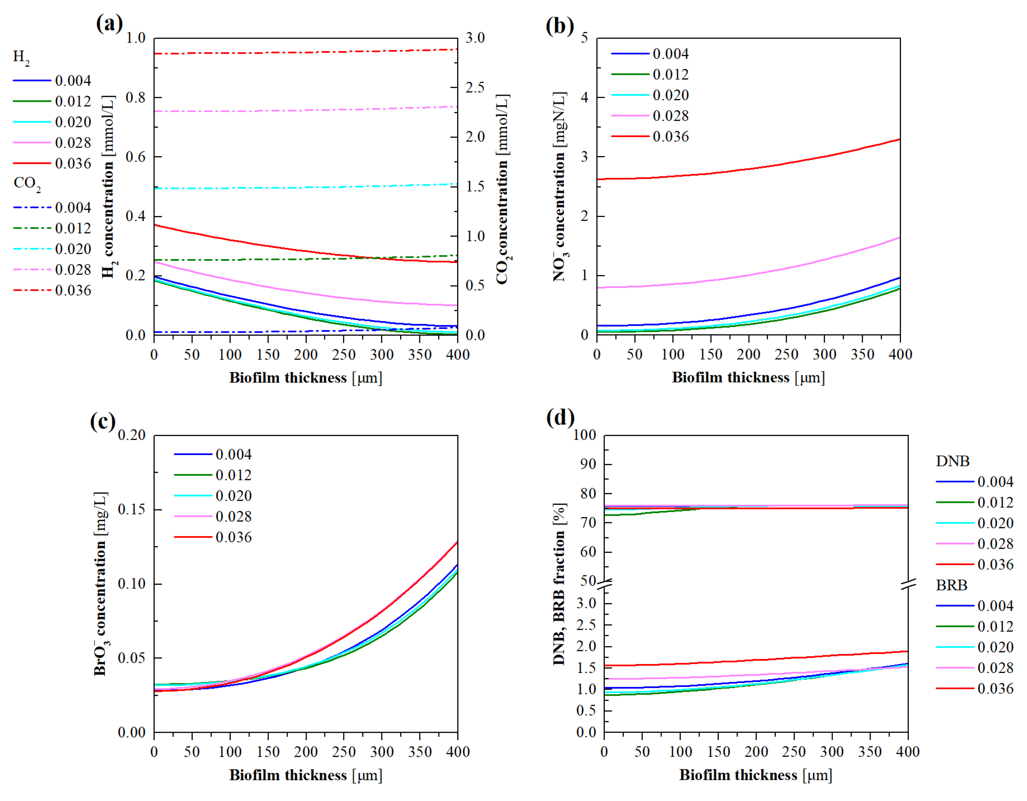 Membranes 12 00774 g010a 550