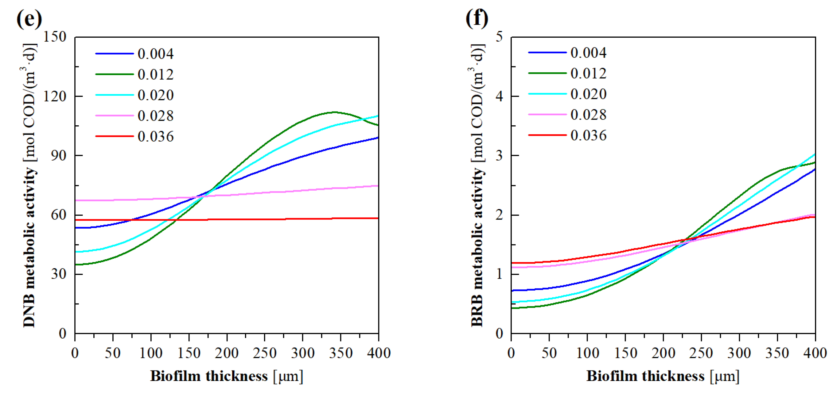 Membranes 12 00774 g010b 550