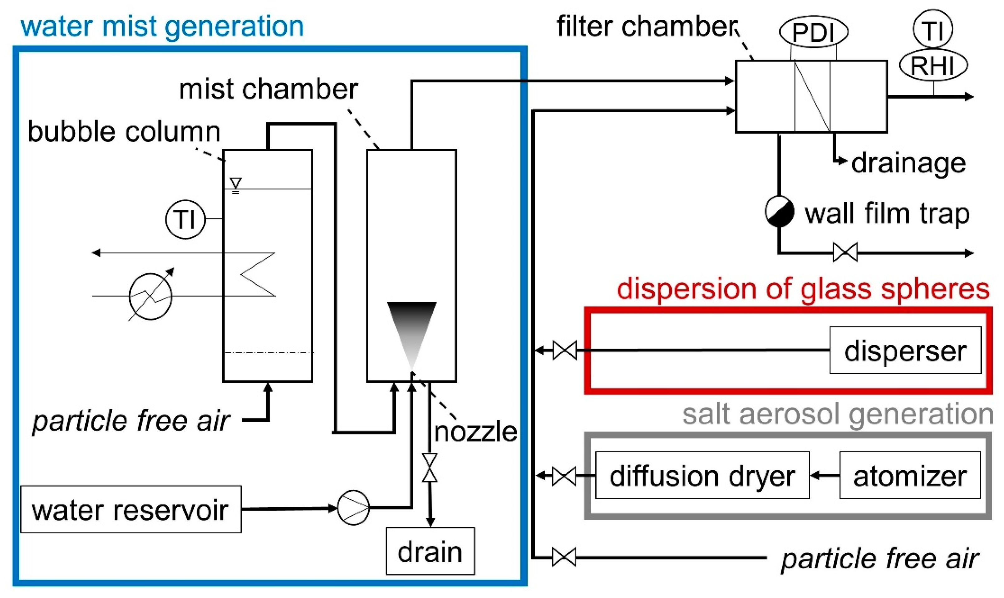 Membranes 12 00776 g002 550
