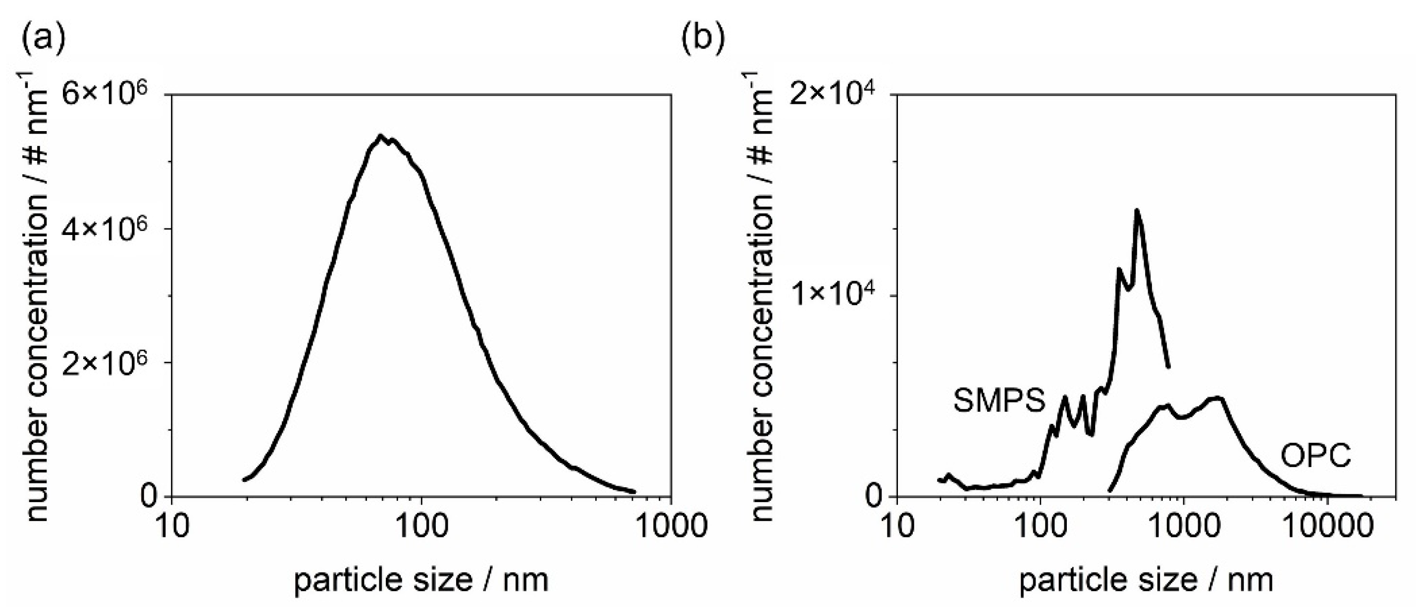 Membranes 12 00776 g003 550