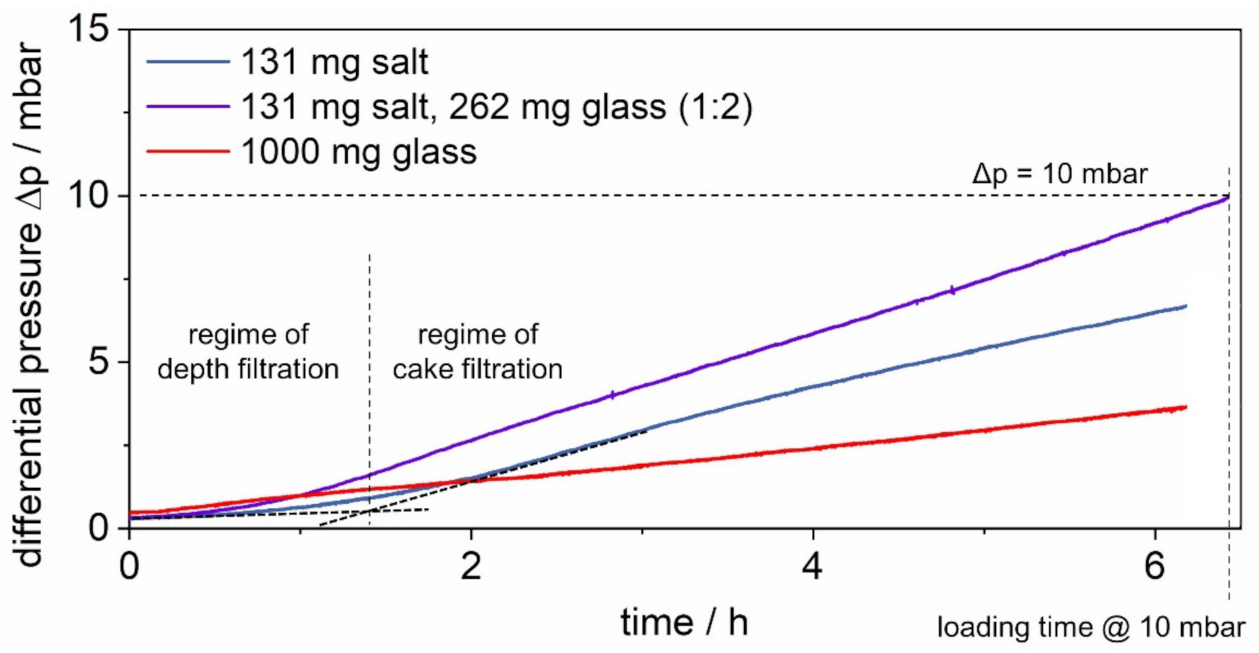 Membranes 12 00776 g004 550