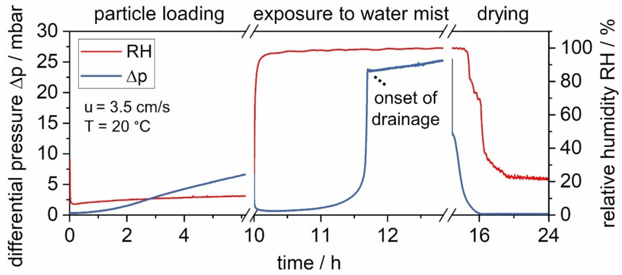 Membranes 12 00776 g006 550