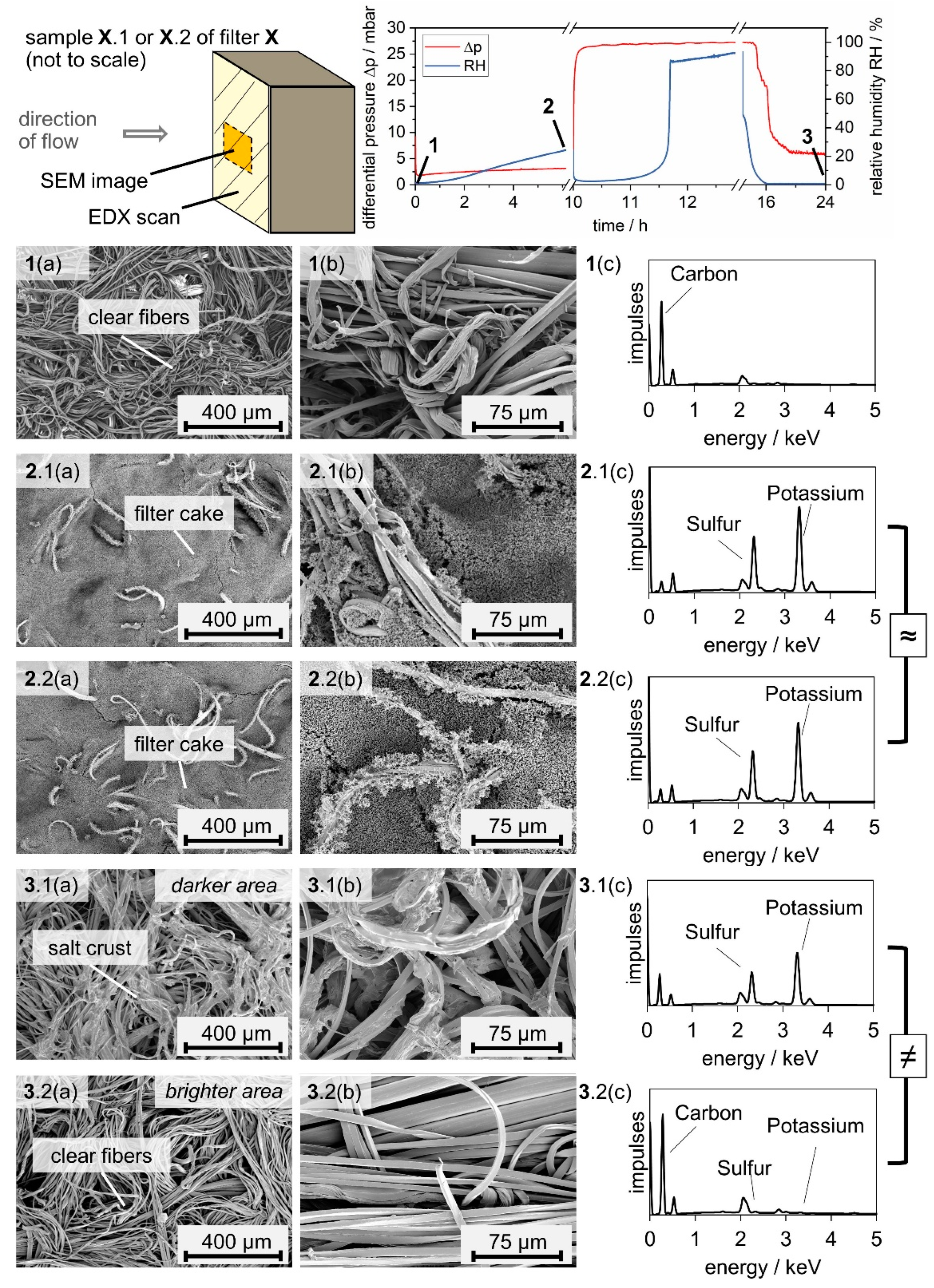 Membranes 12 00776 g008 550