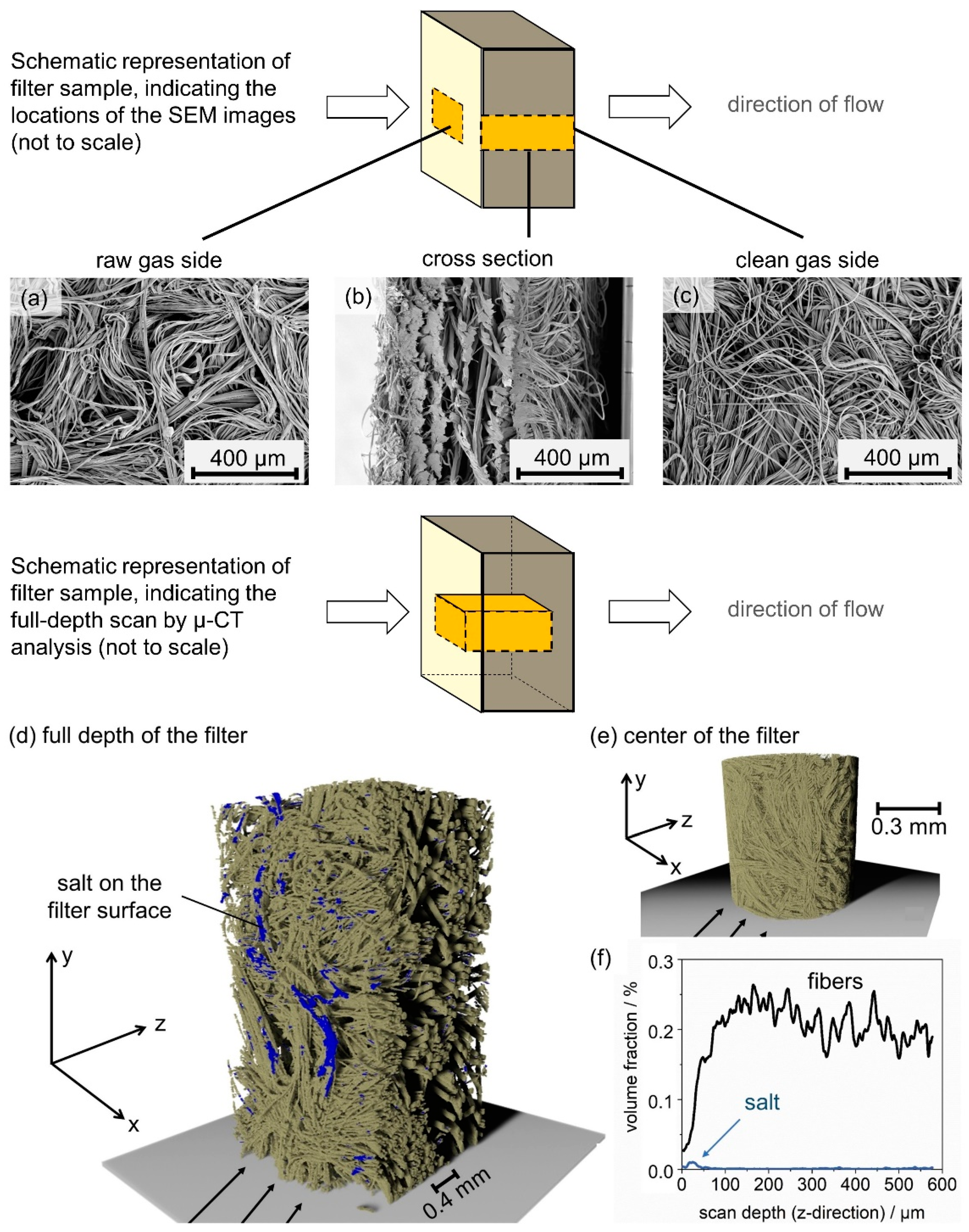 Membranes 12 00776 g009 550