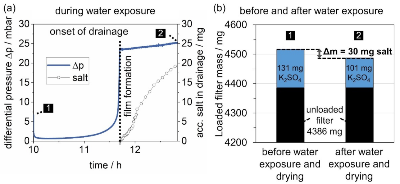 Membranes 12 00776 g011 550
