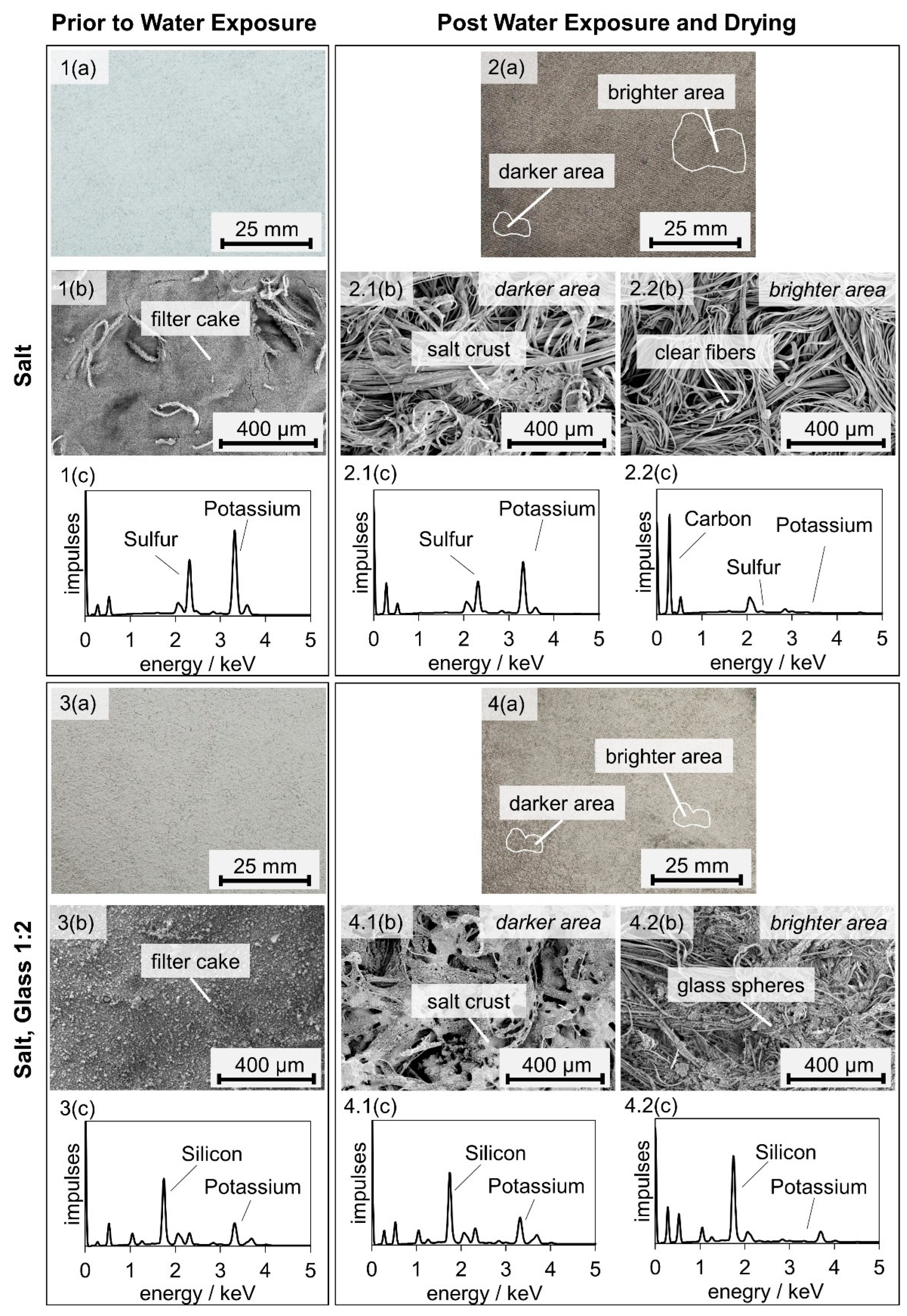 Membranes 12 00776 g014 550
