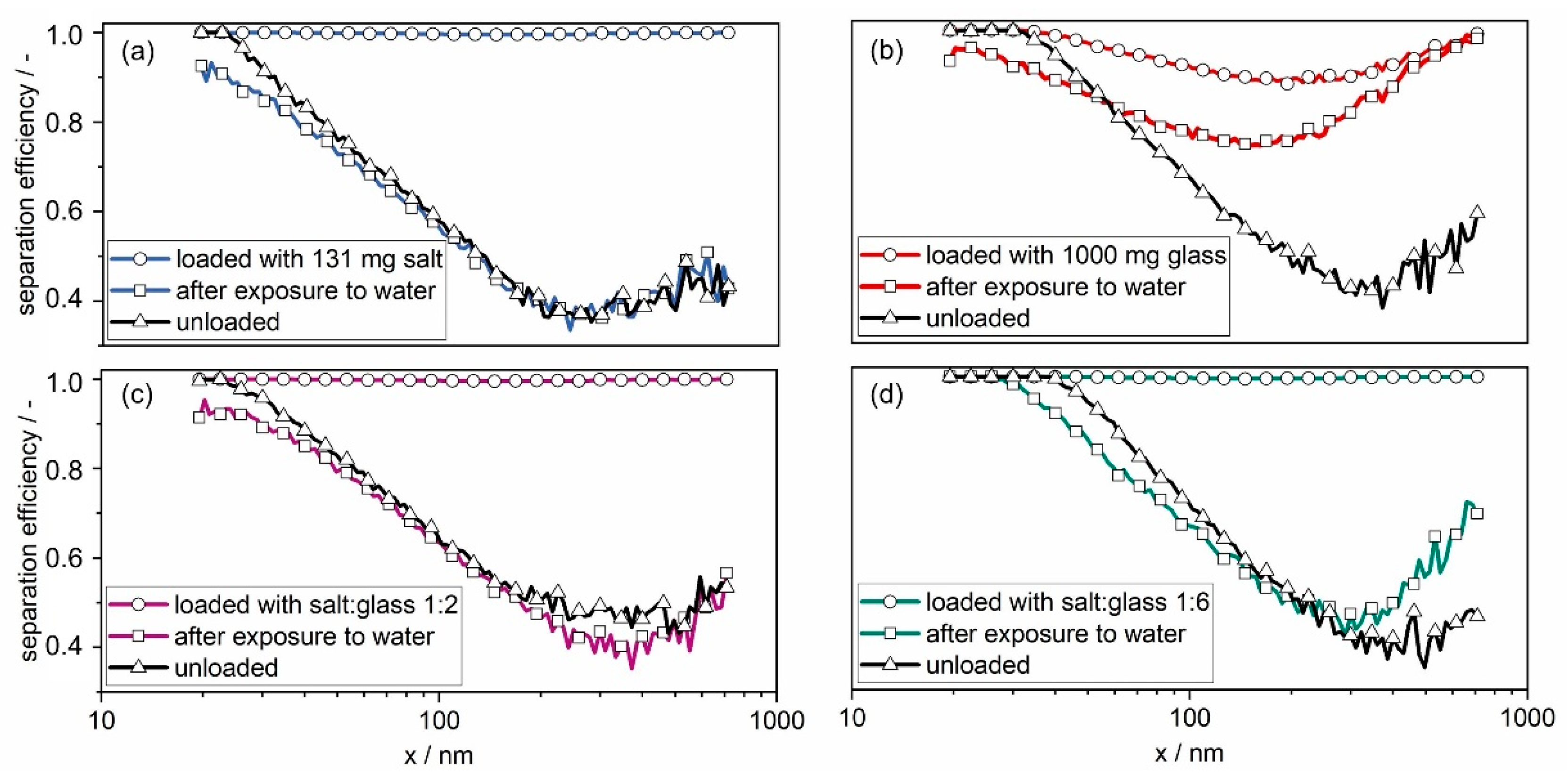 Membranes 12 00776 g016 550
