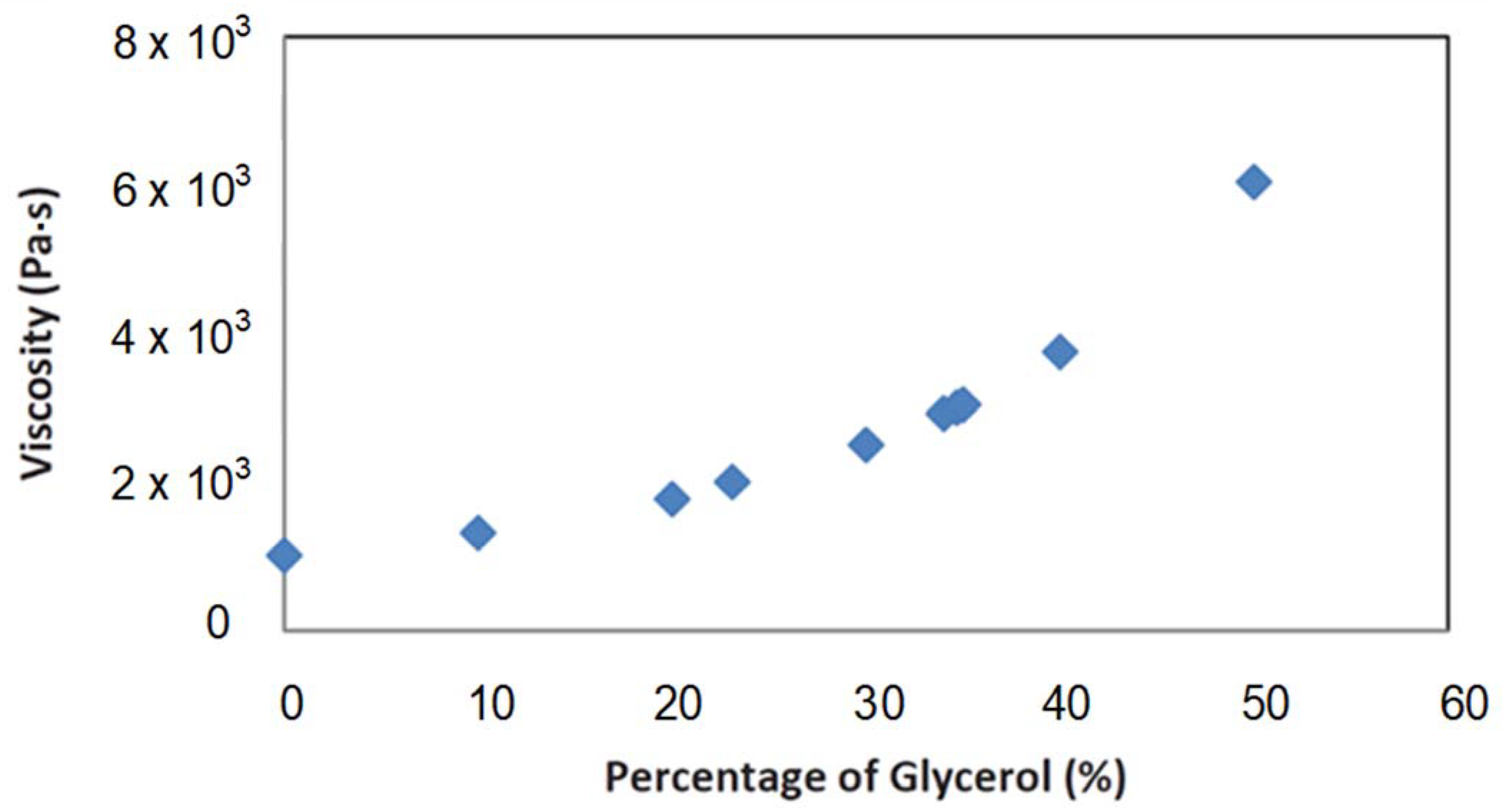 Membranes 12 00780 g001