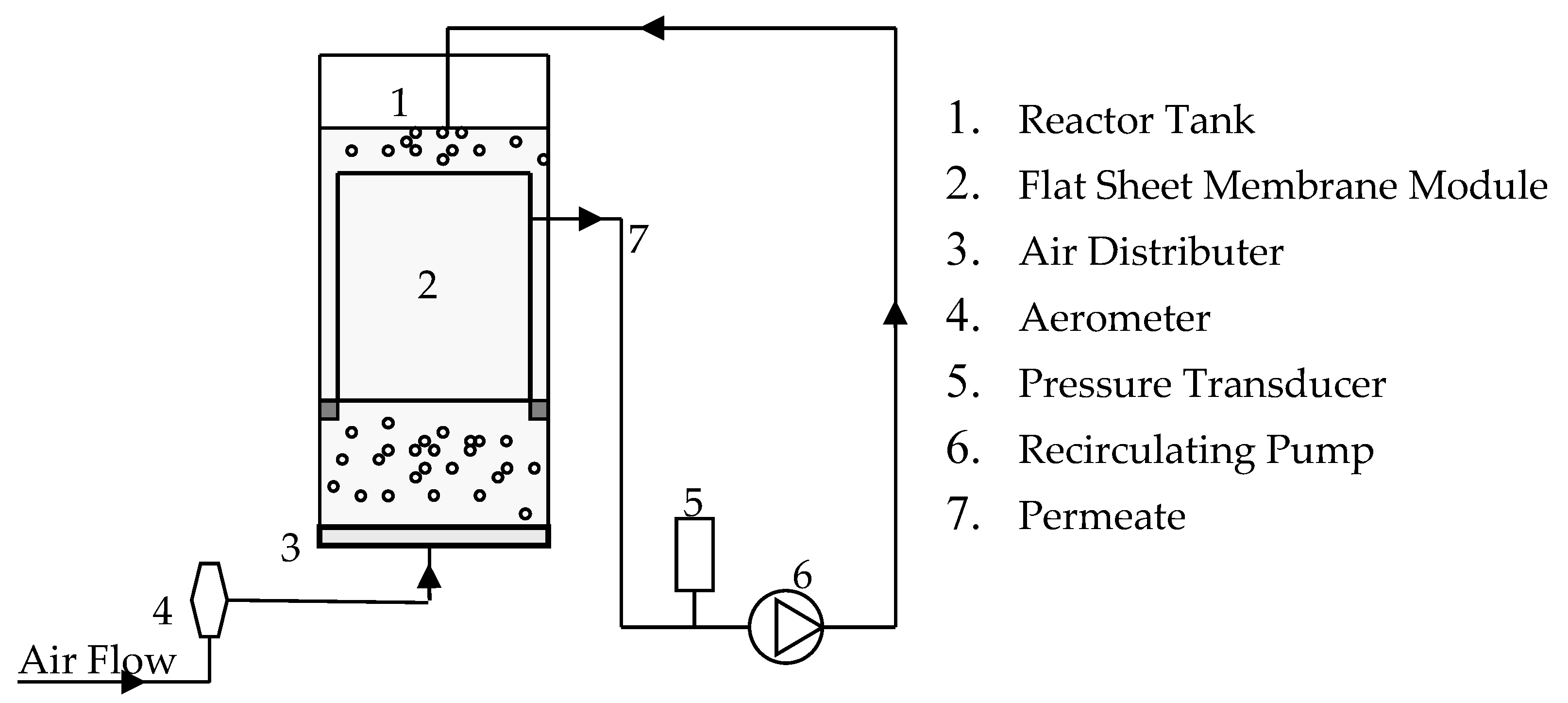 Membranes 12 00780 g002