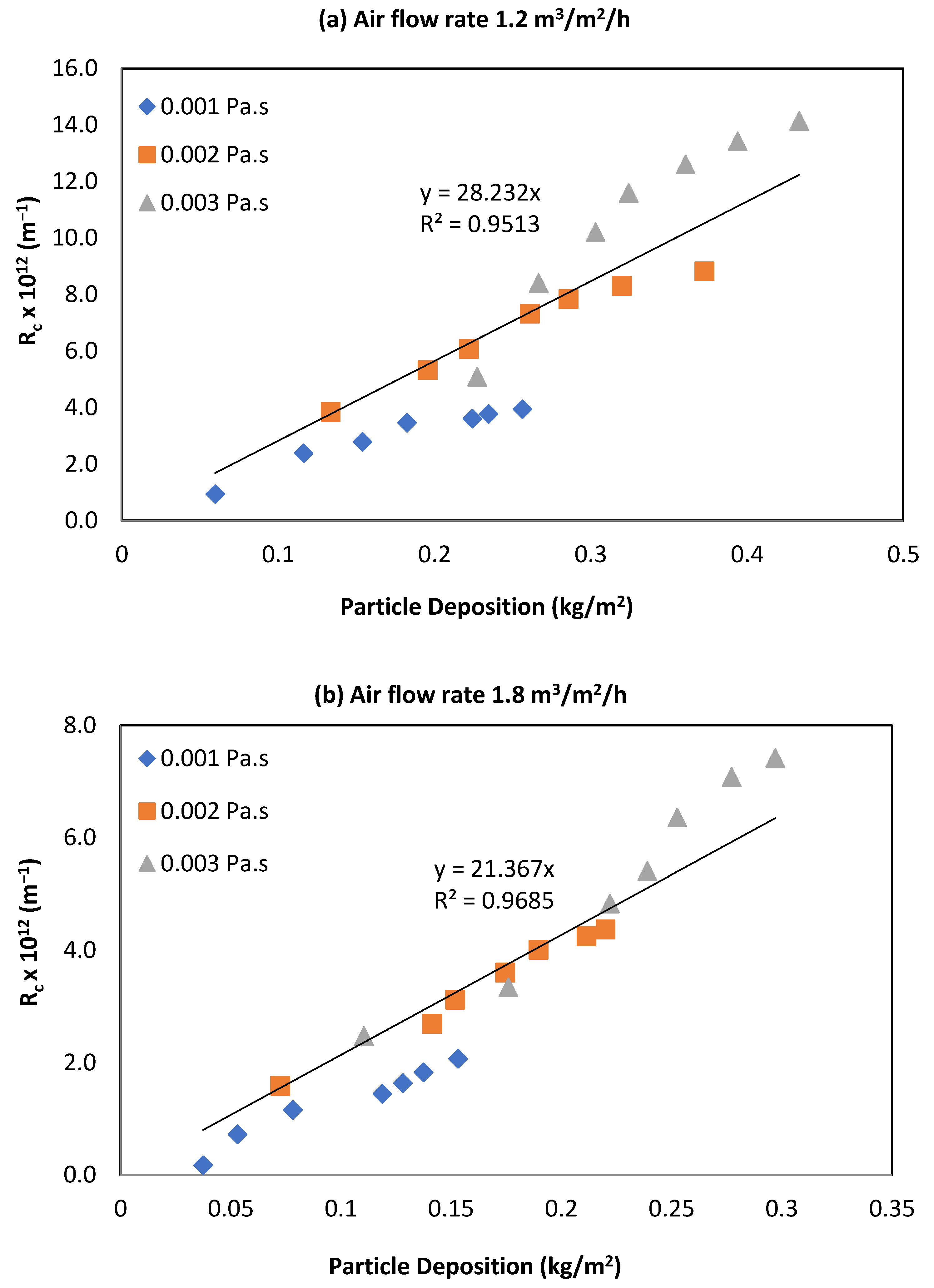 Membranes 12 00780 g005