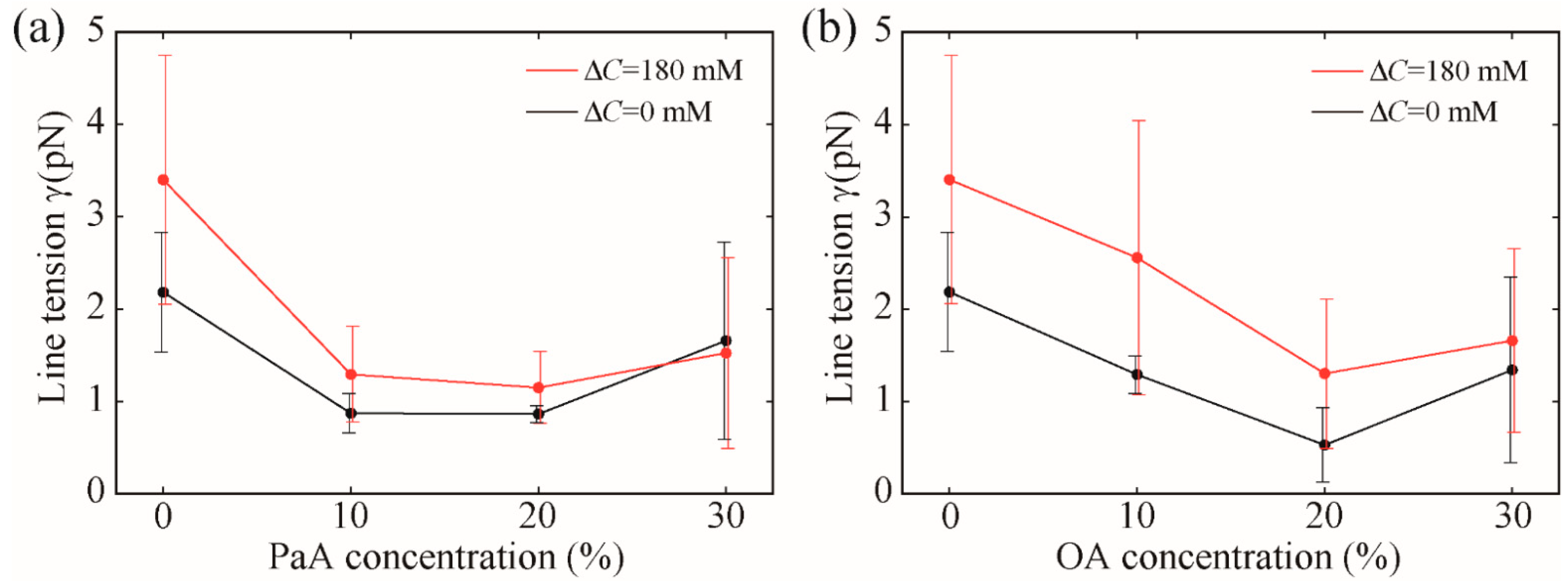 Membranes 12 00781 g002 550