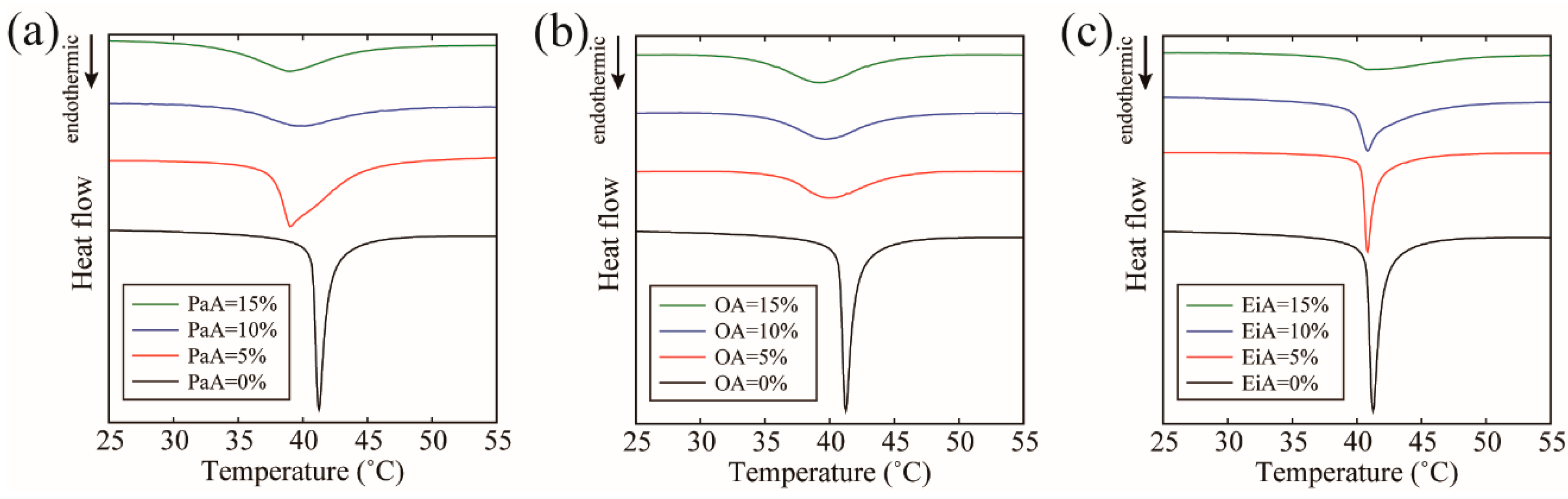 Membranes 12 00781 g004 550