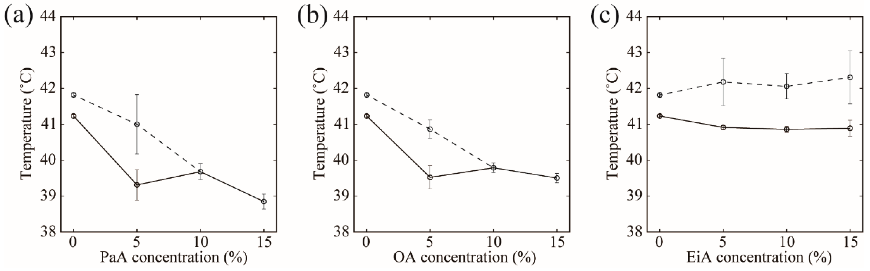Membranes 12 00781 g005 550