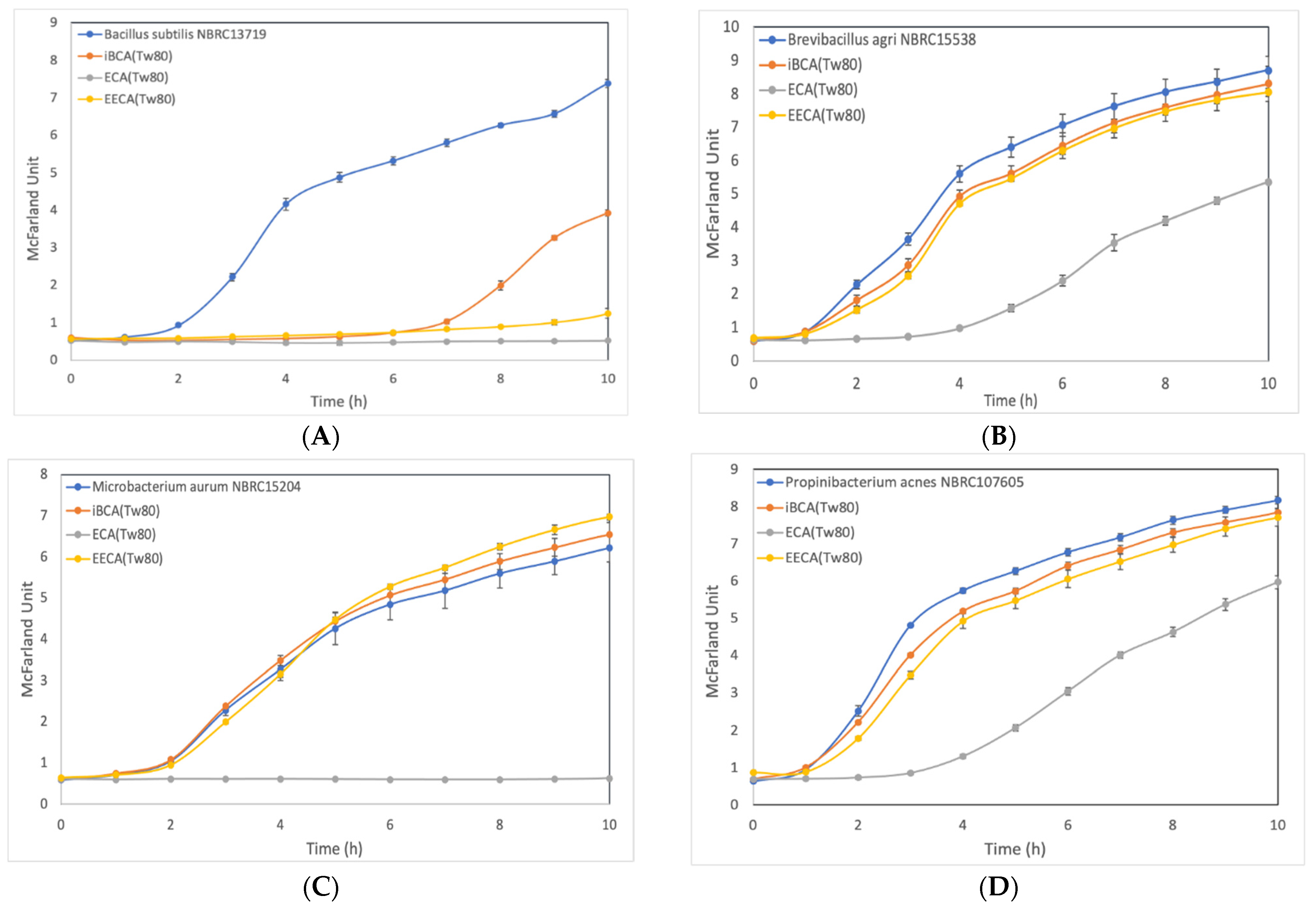 Membranes 12 00782 g001a 550