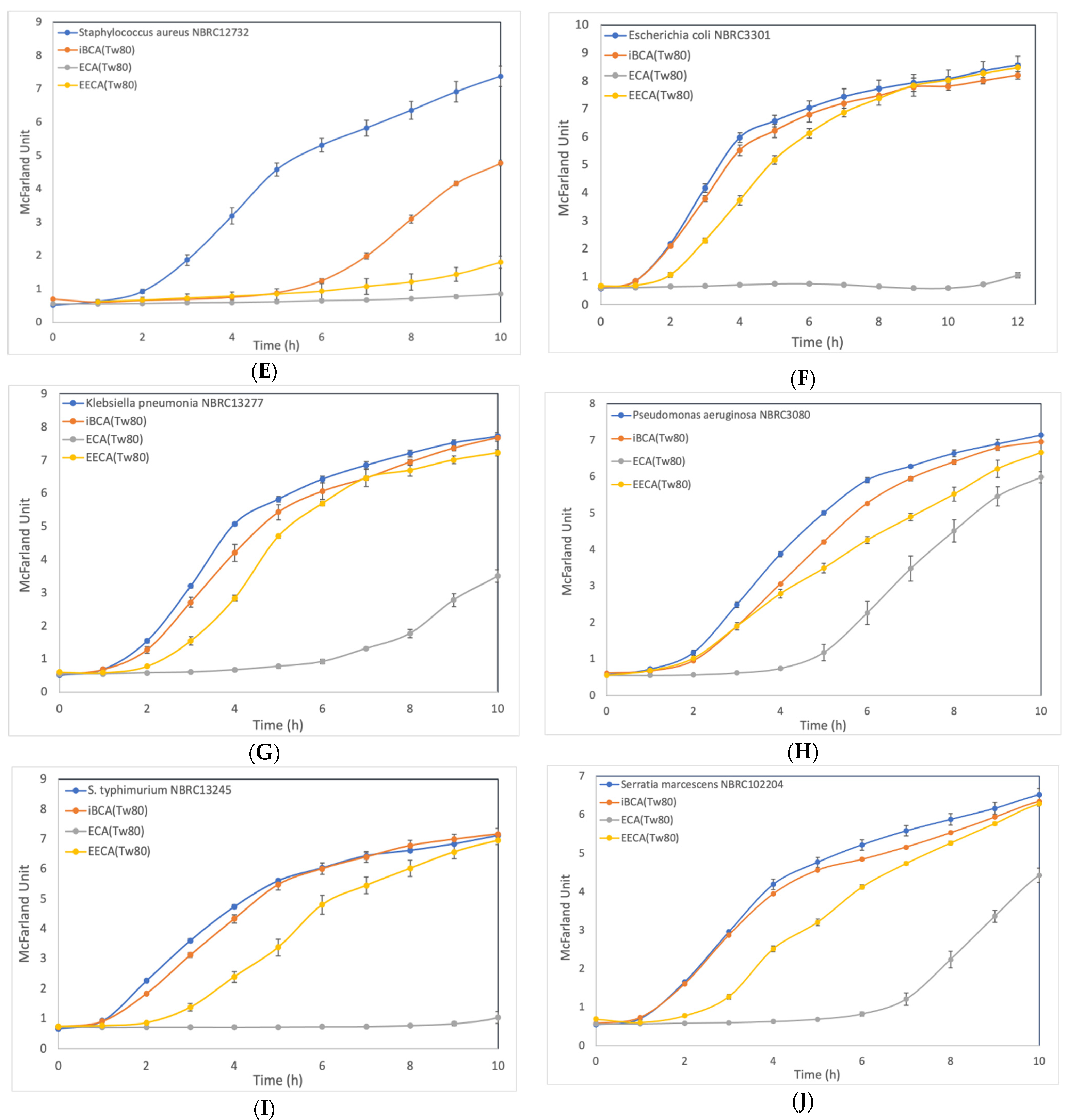 Membranes 12 00782 g001b 550