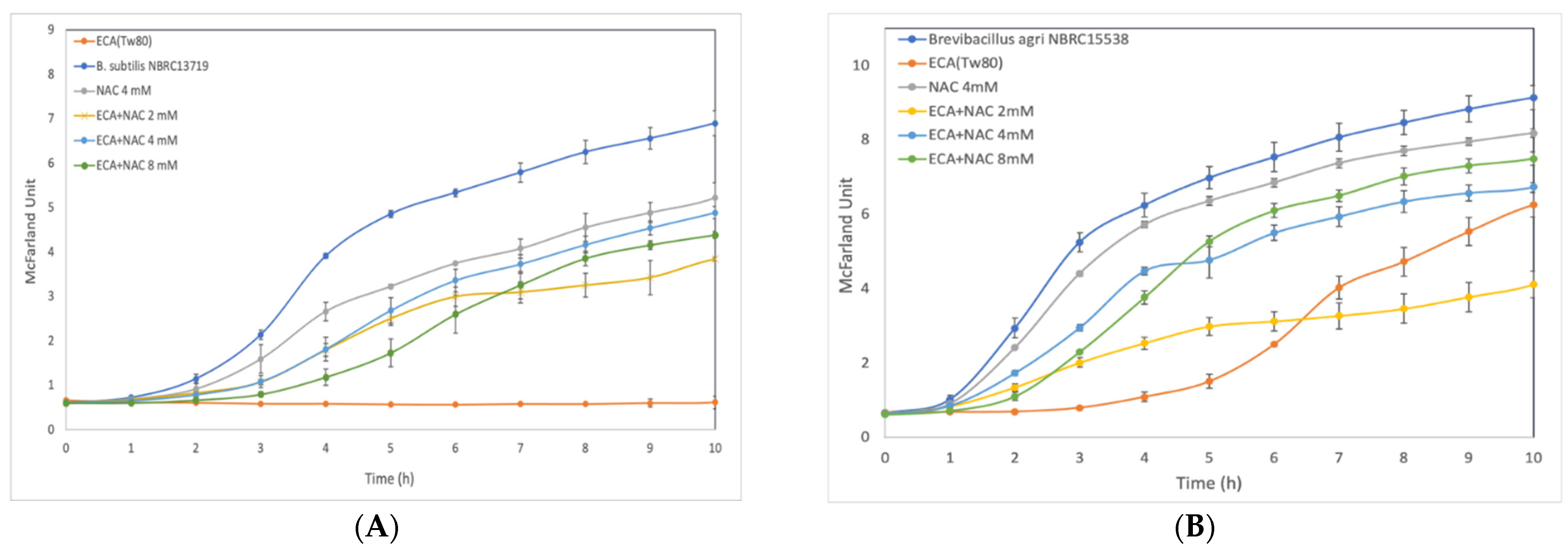 Membranes 12 00782 g002a 550