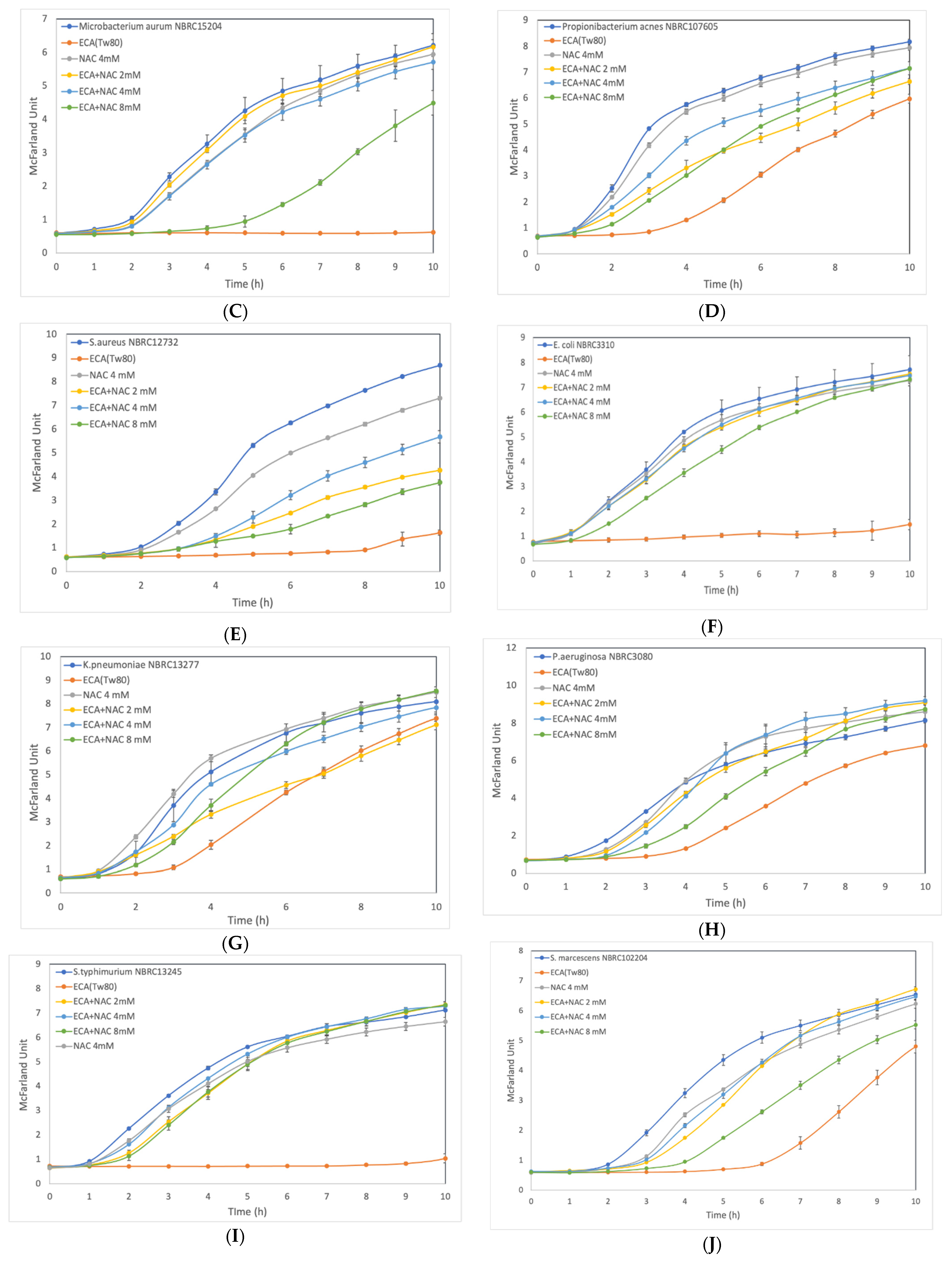 Membranes 12 00782 g002b 550