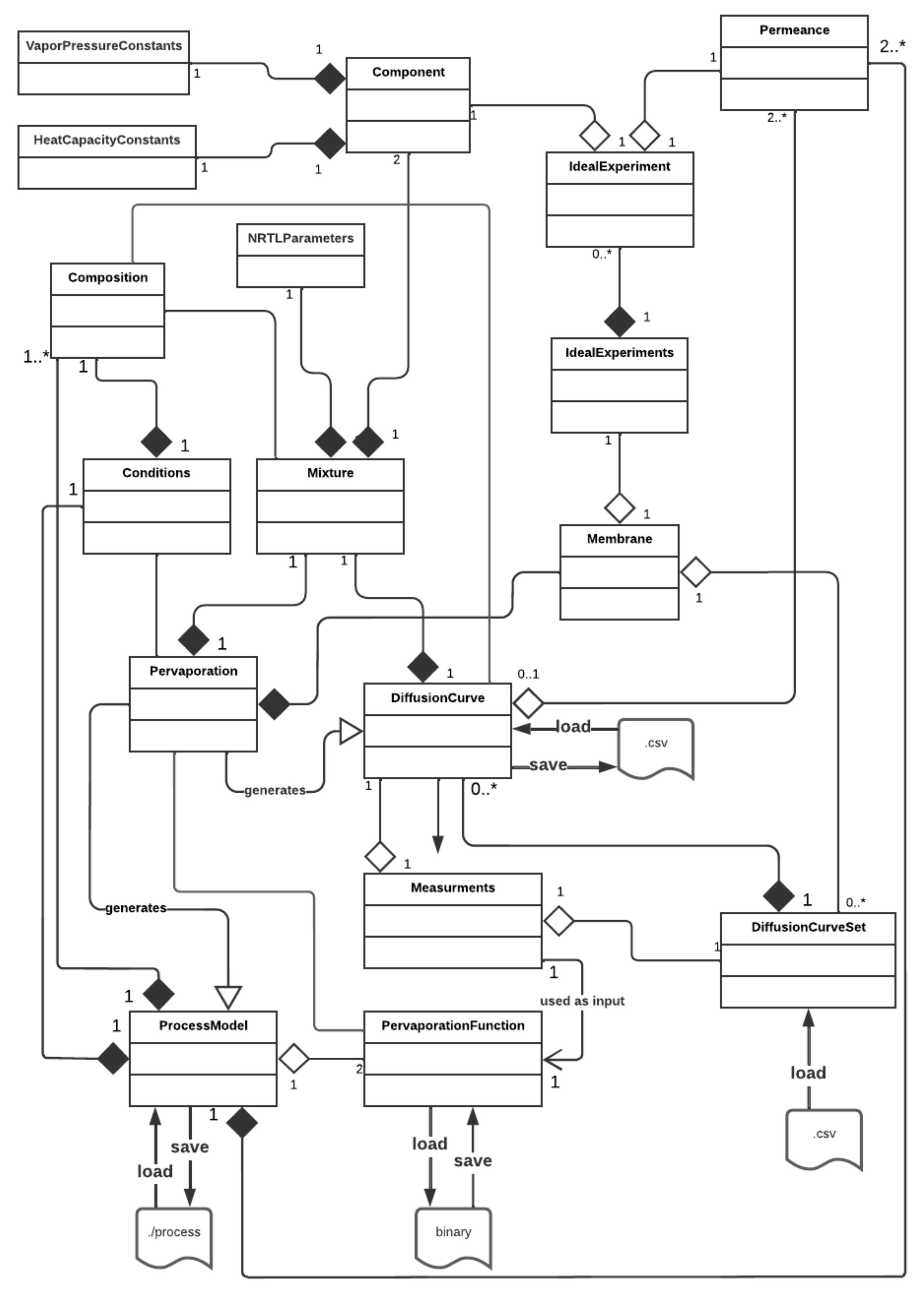 Membranes 12 00784 g003 550