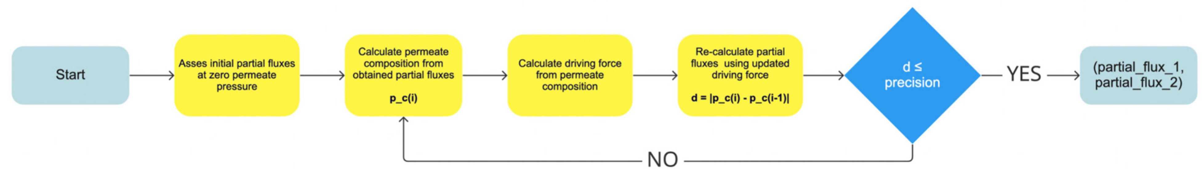 Membranes 12 00784 g004 550