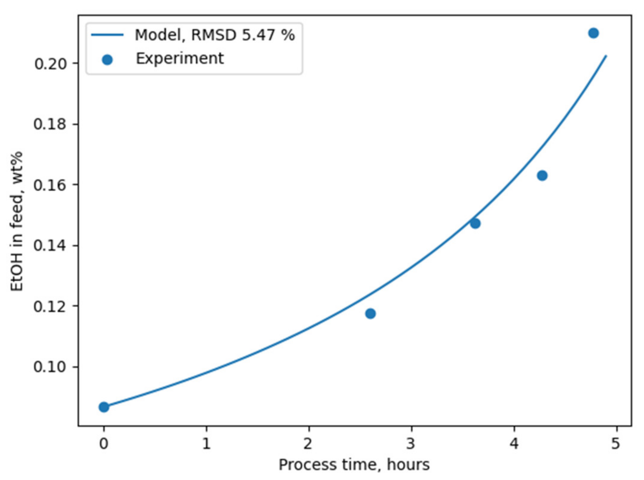 Membranes 12 00784 g006 550