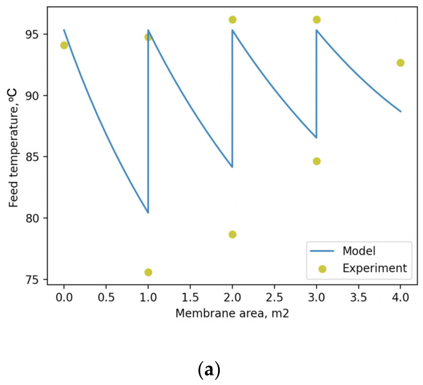 Membranes 12 00784 g007a 550