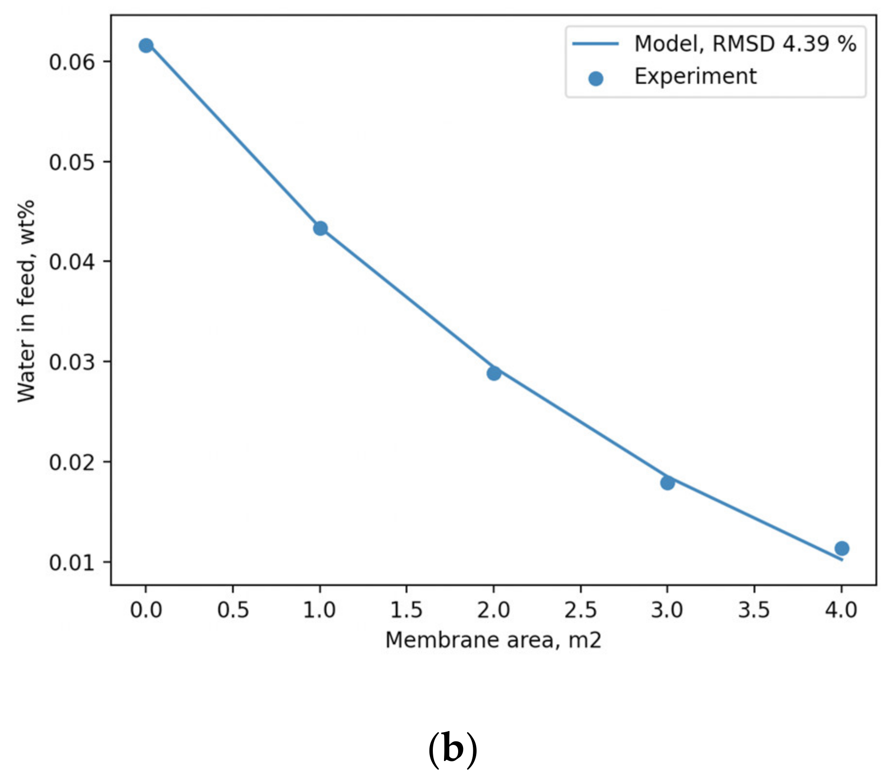 Membranes 12 00784 g007b 550