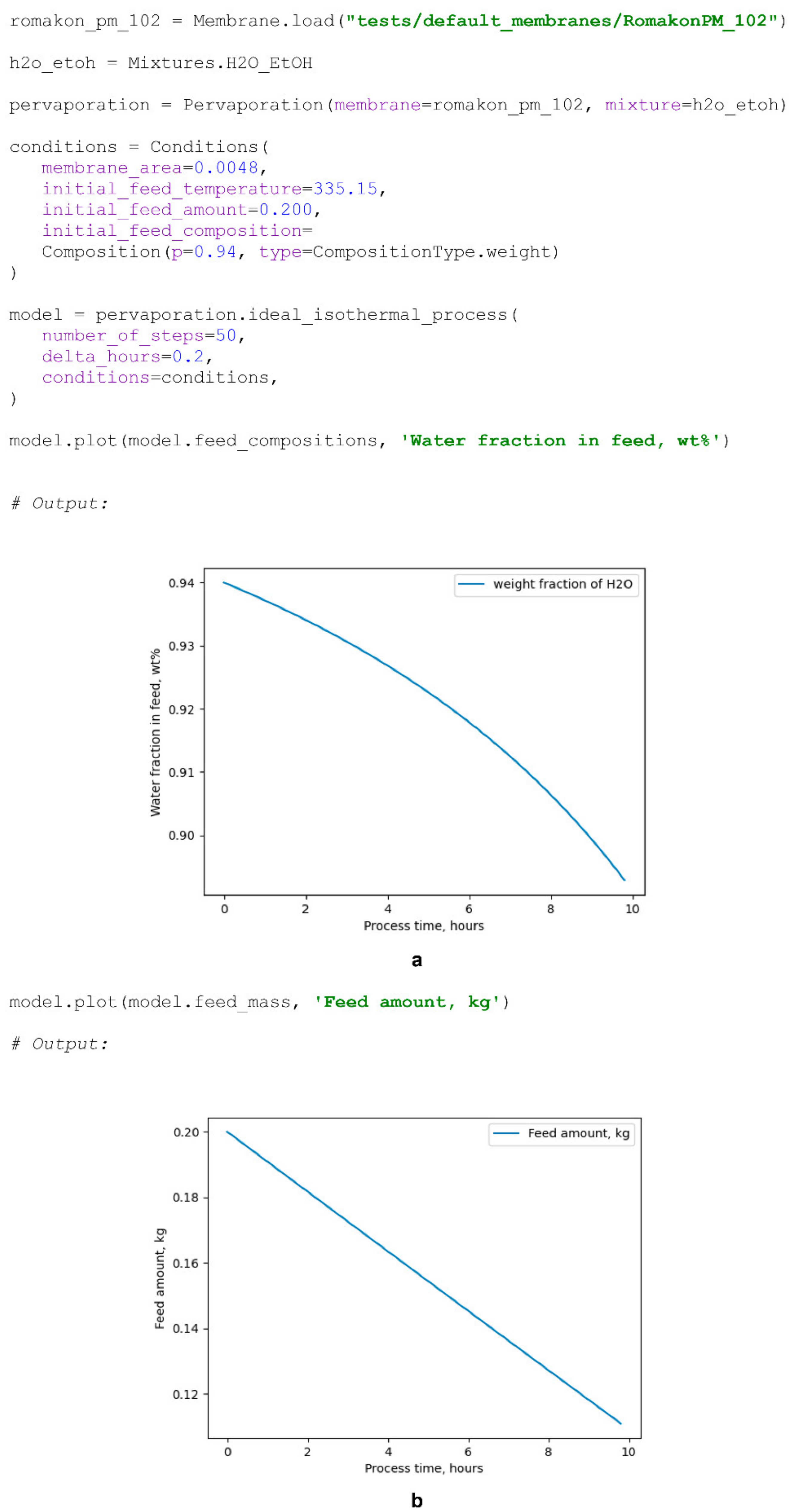 Membranes 12 00784 sch009 550