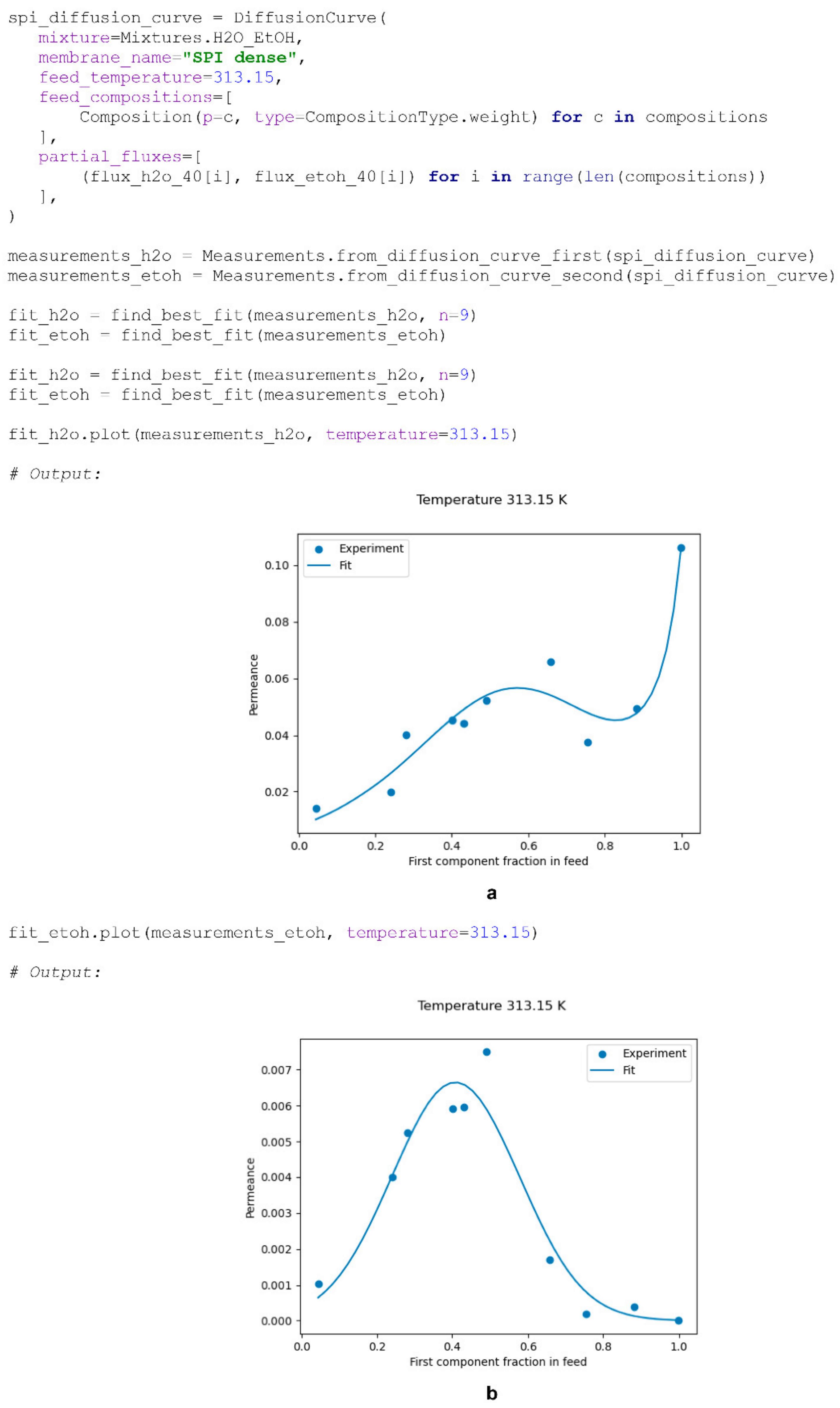 Membranes 12 00784 sch011 550