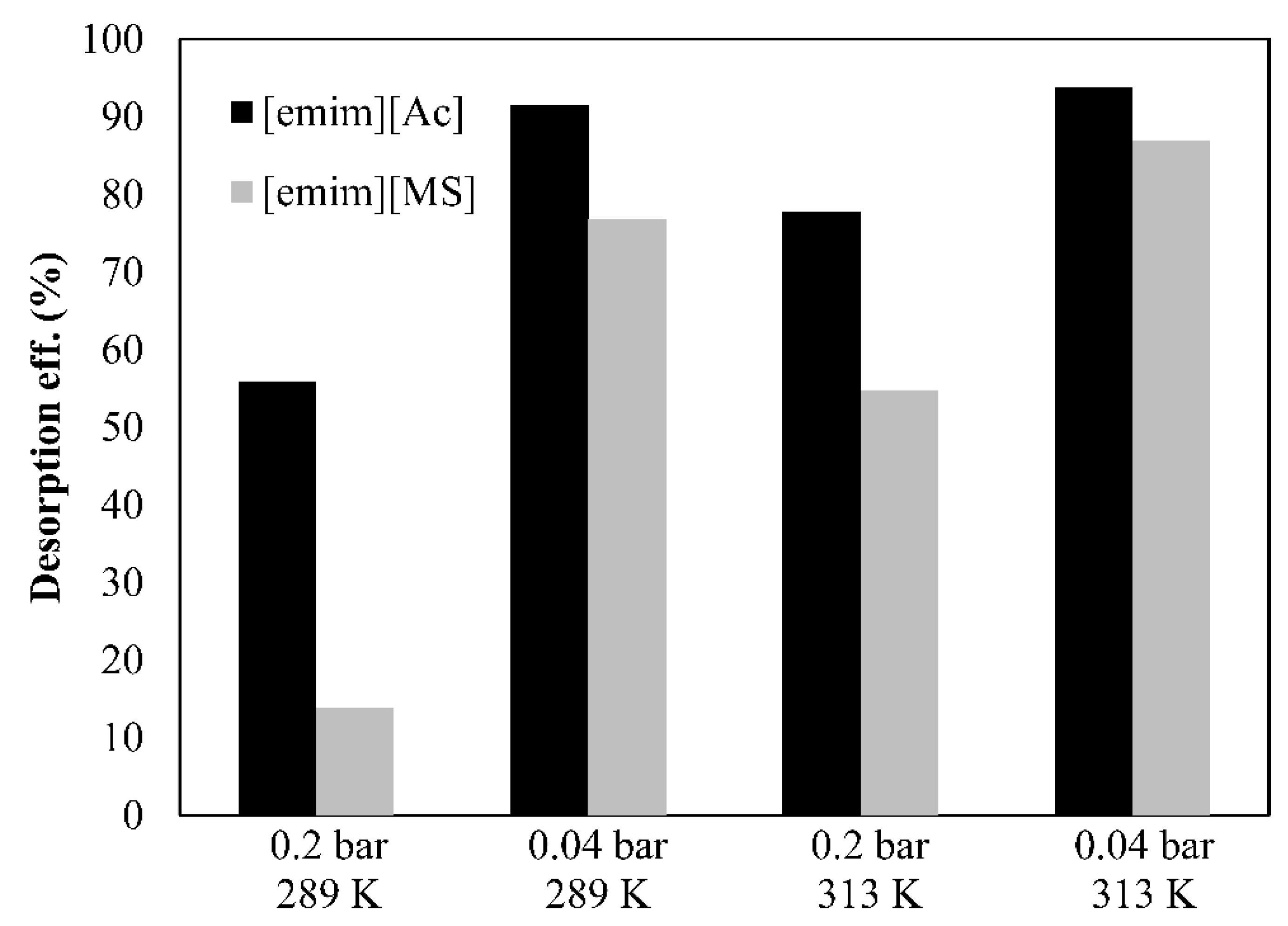 Membranes 12 00785 g006