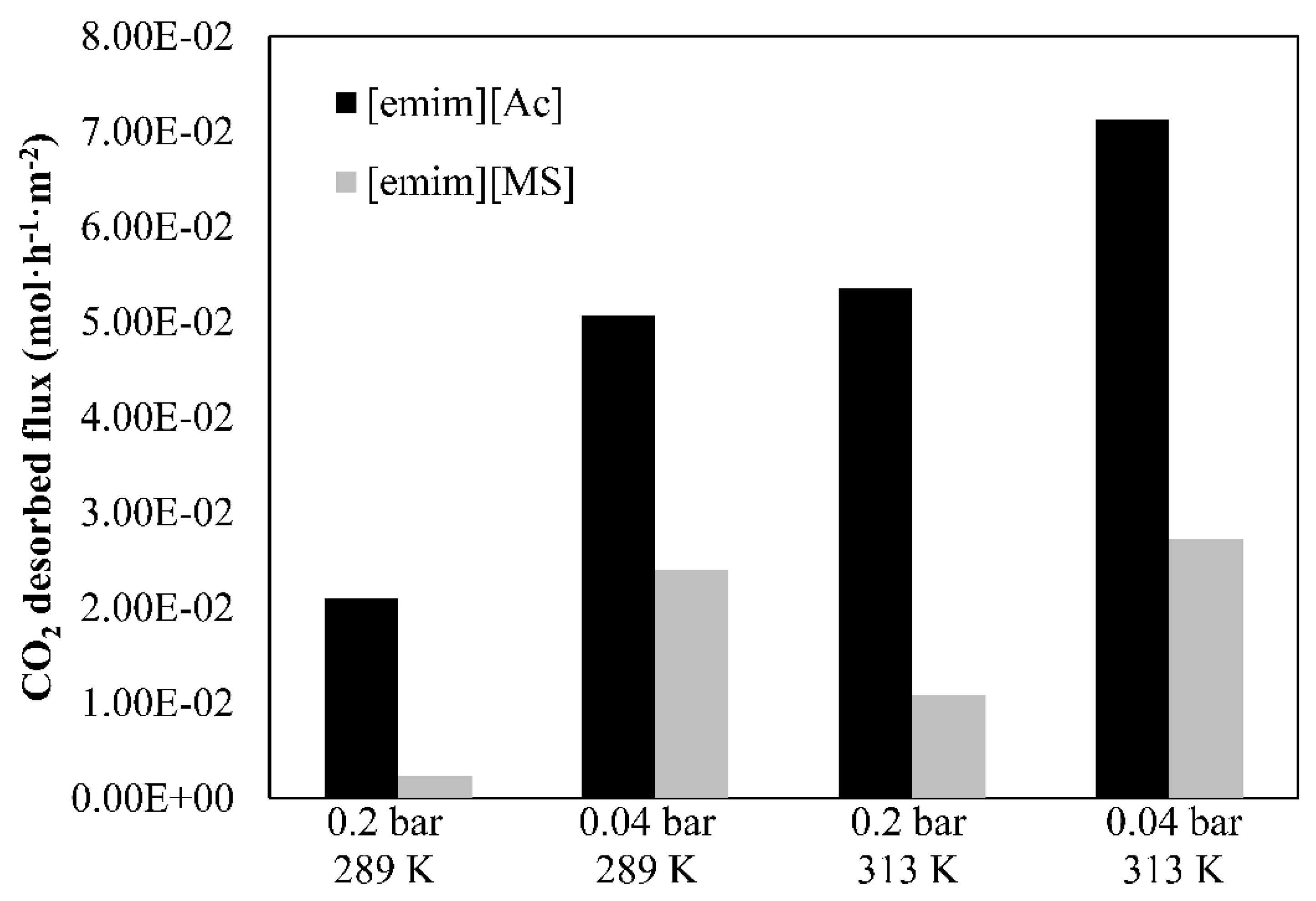 Membranes 12 00785 g007