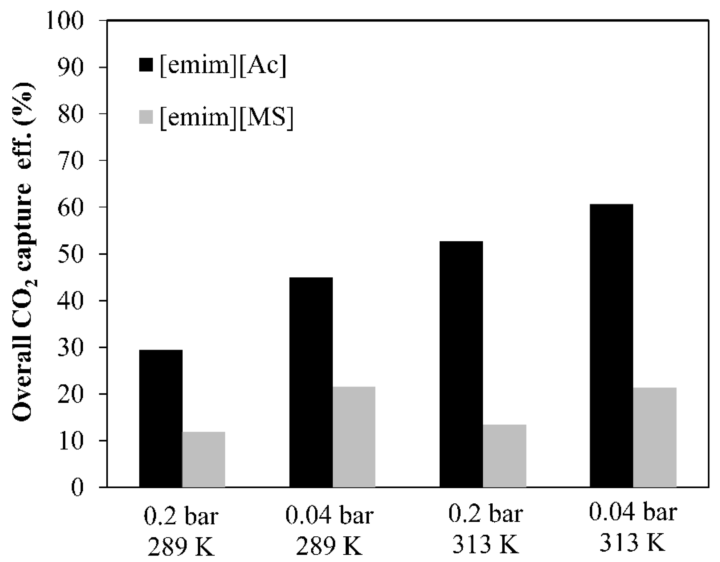Membranes 12 00785 g008