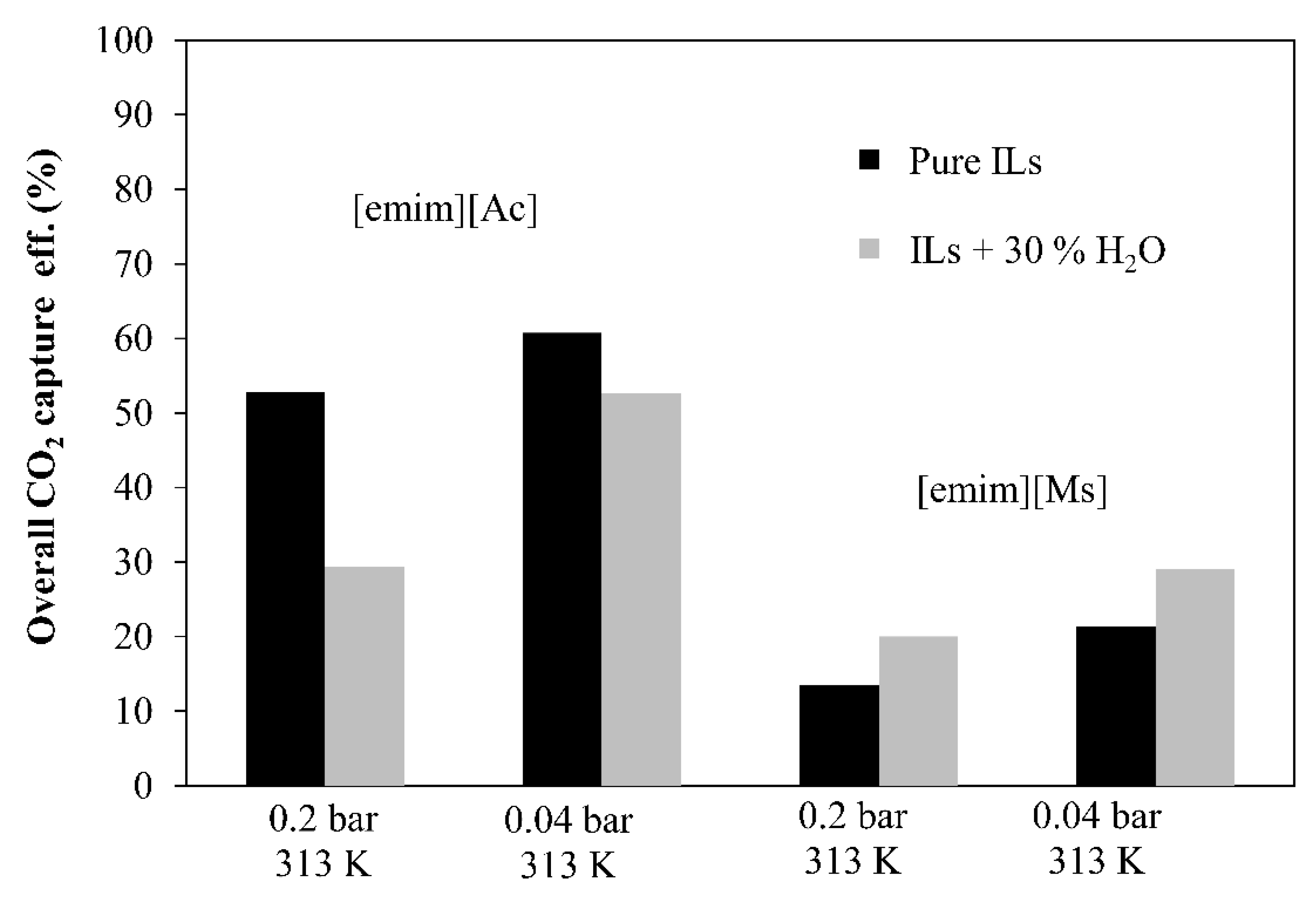 Membranes 12 00785 g009